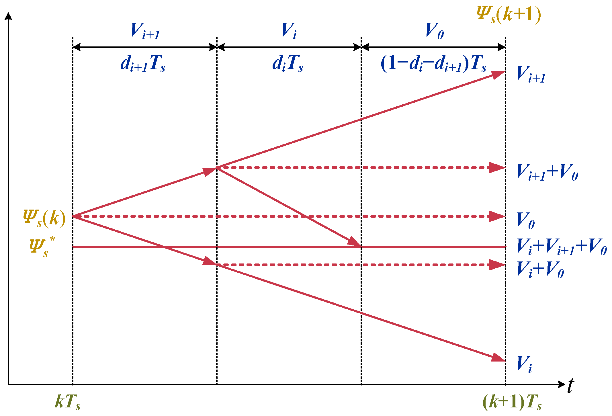 Energies 16 02684 g008 Energies 16 02684 g008