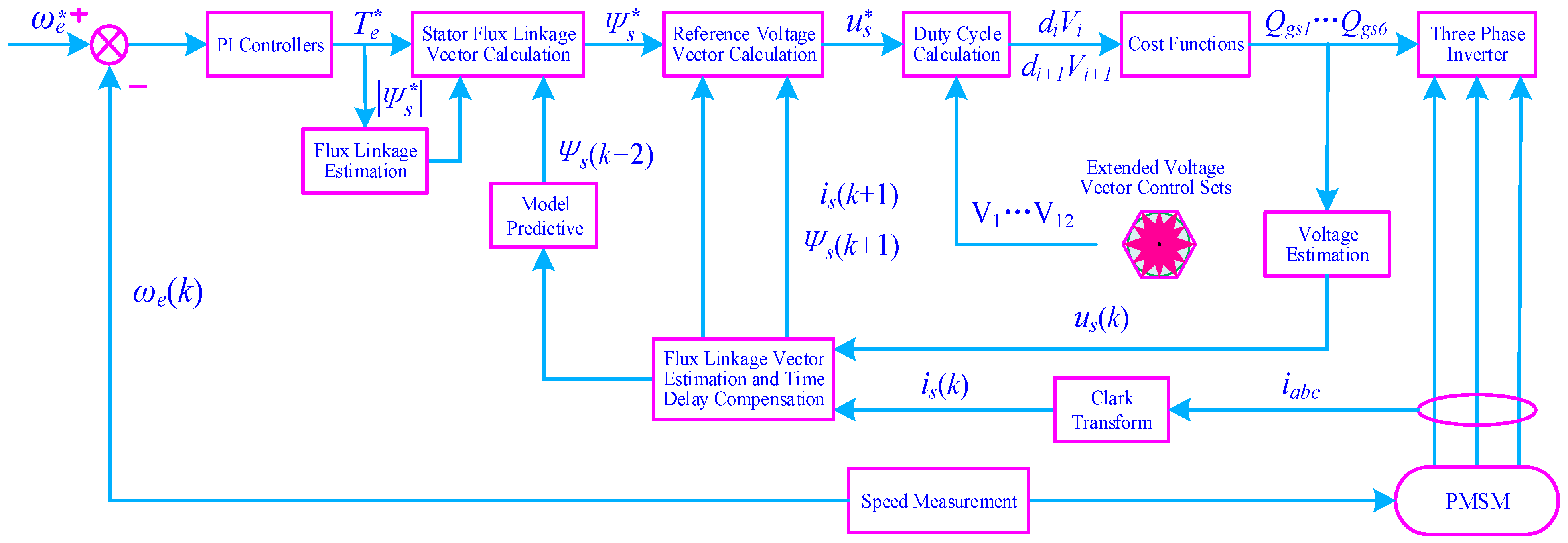 Energies 16 02684 g010 Energies 16 02684 g010