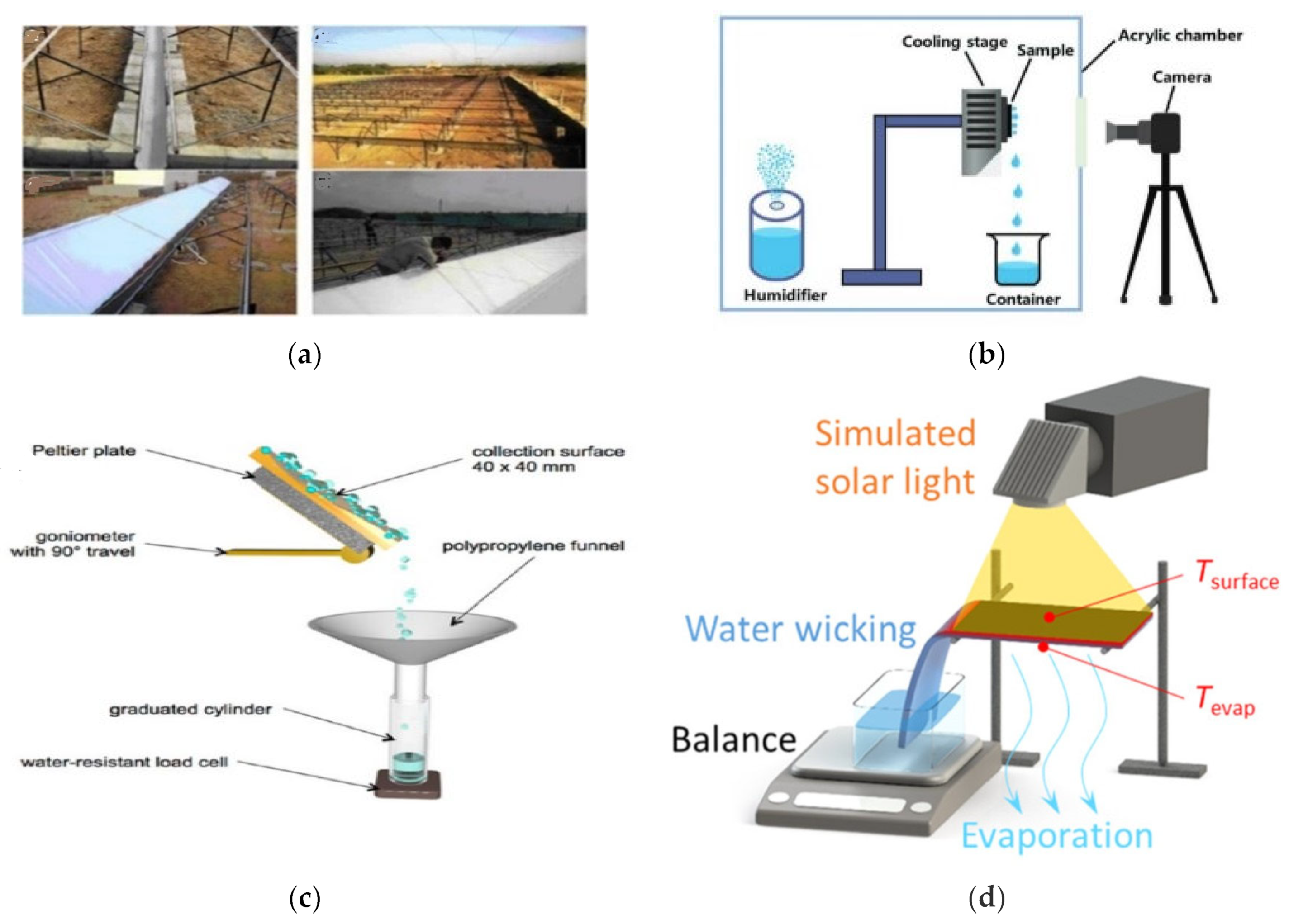 Energies 16 02686 g002 Energies 16 02686 g002