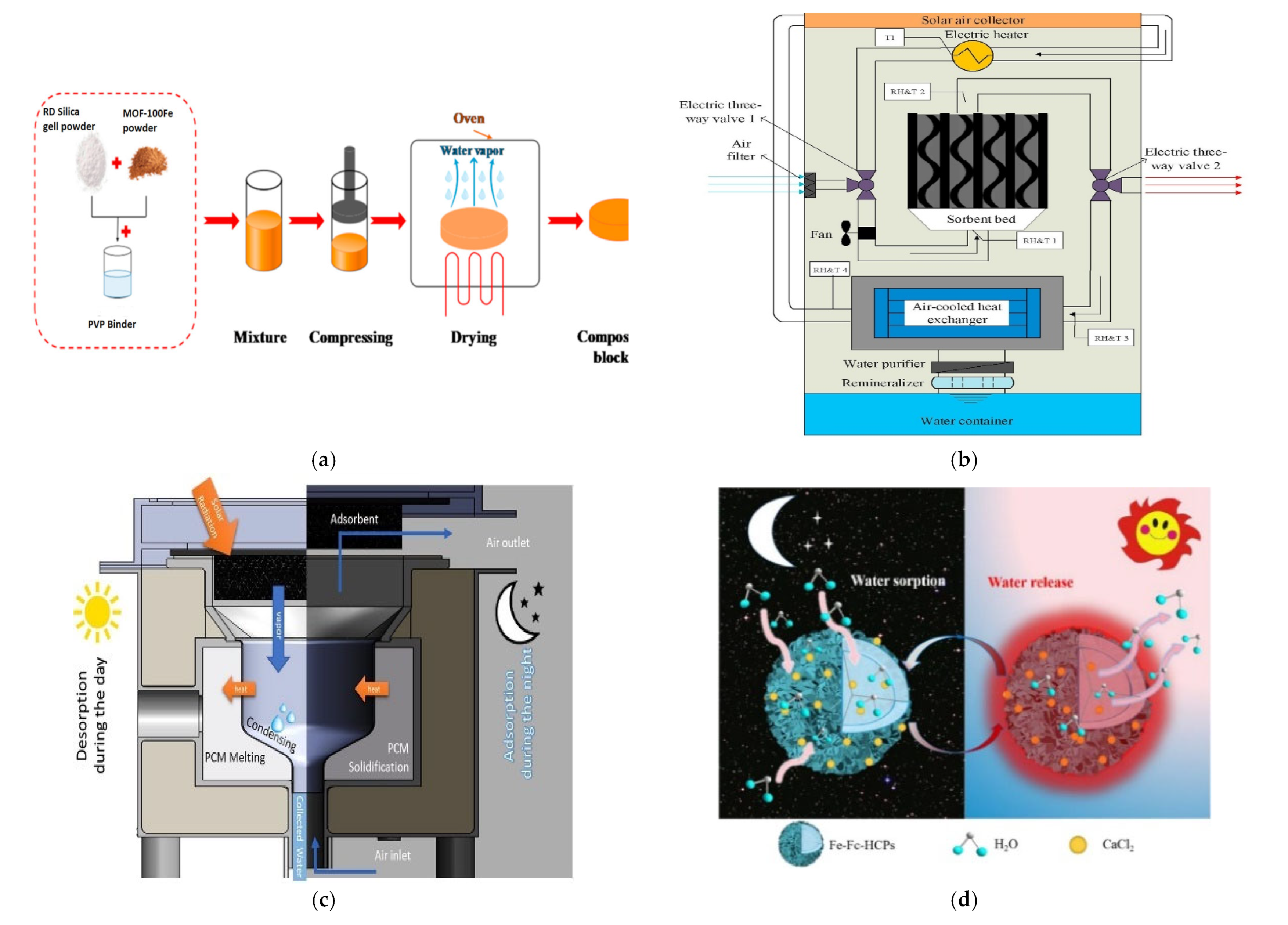 Energies 16 02686 g004a Energies 16 02686 g004a