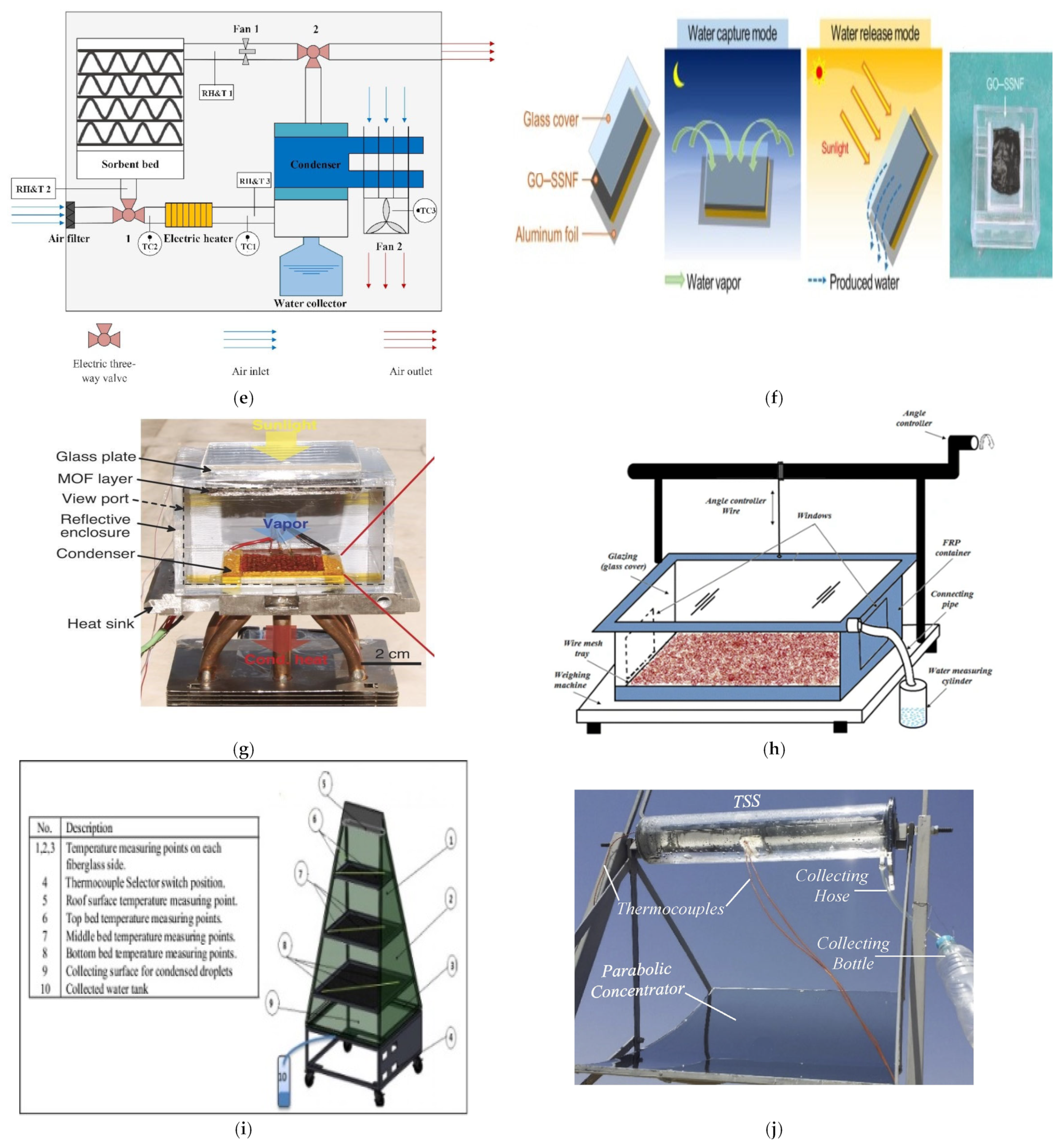 Energies 16 02686 g004b Energies 16 02686 g004b