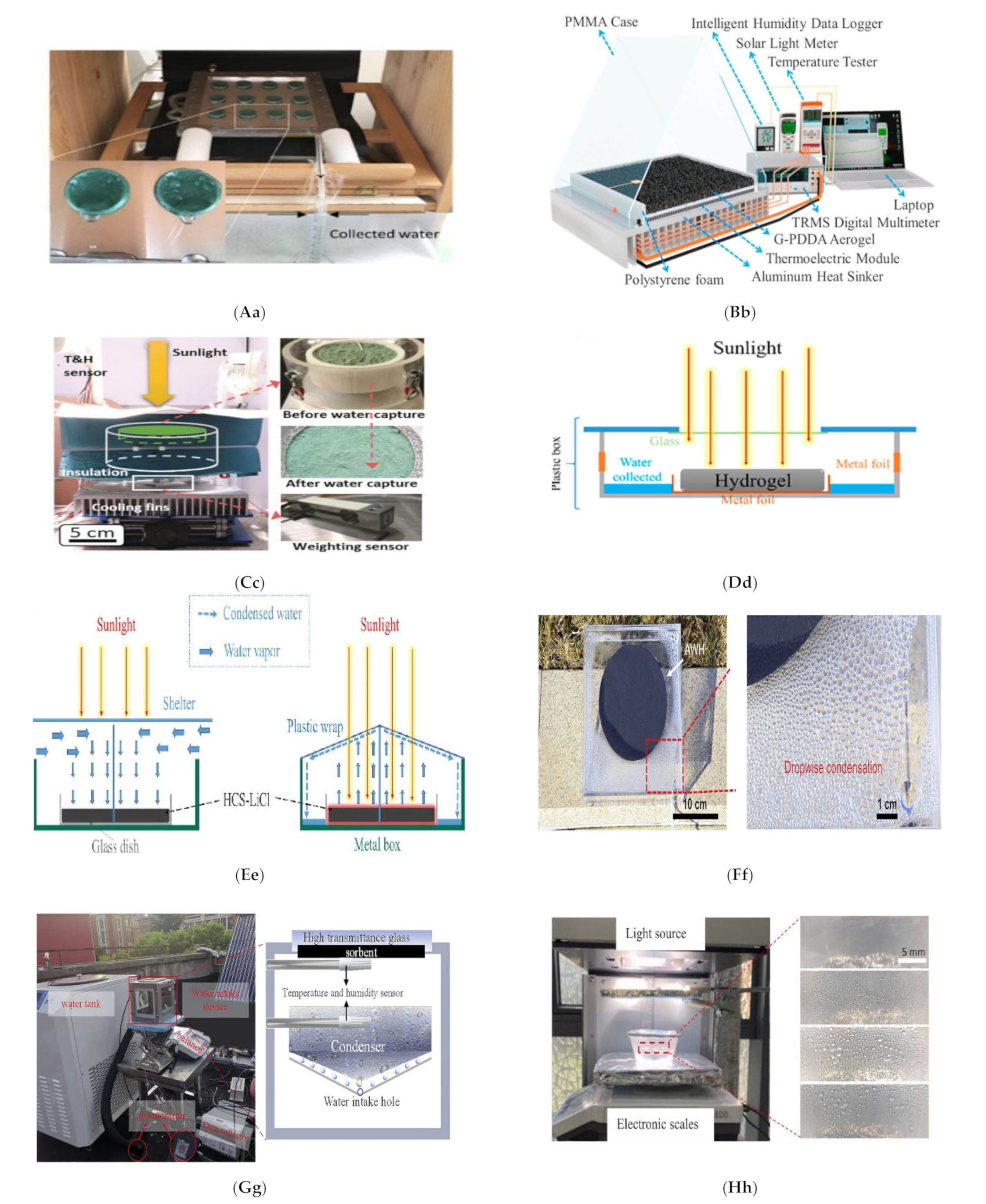 Energies 16 02686 g004e Energies 16 02686 g004e