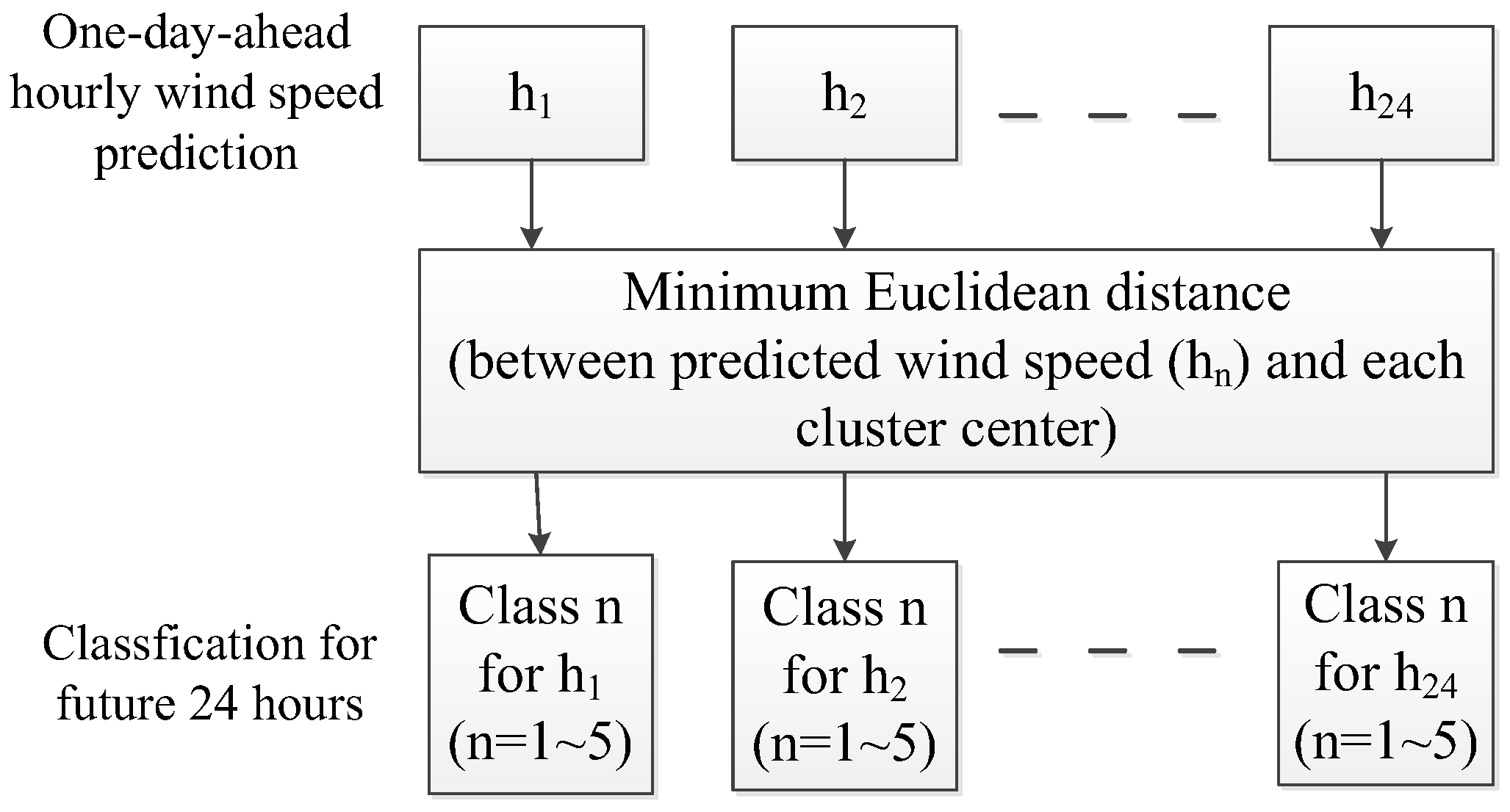 Energies 16 02688 g007