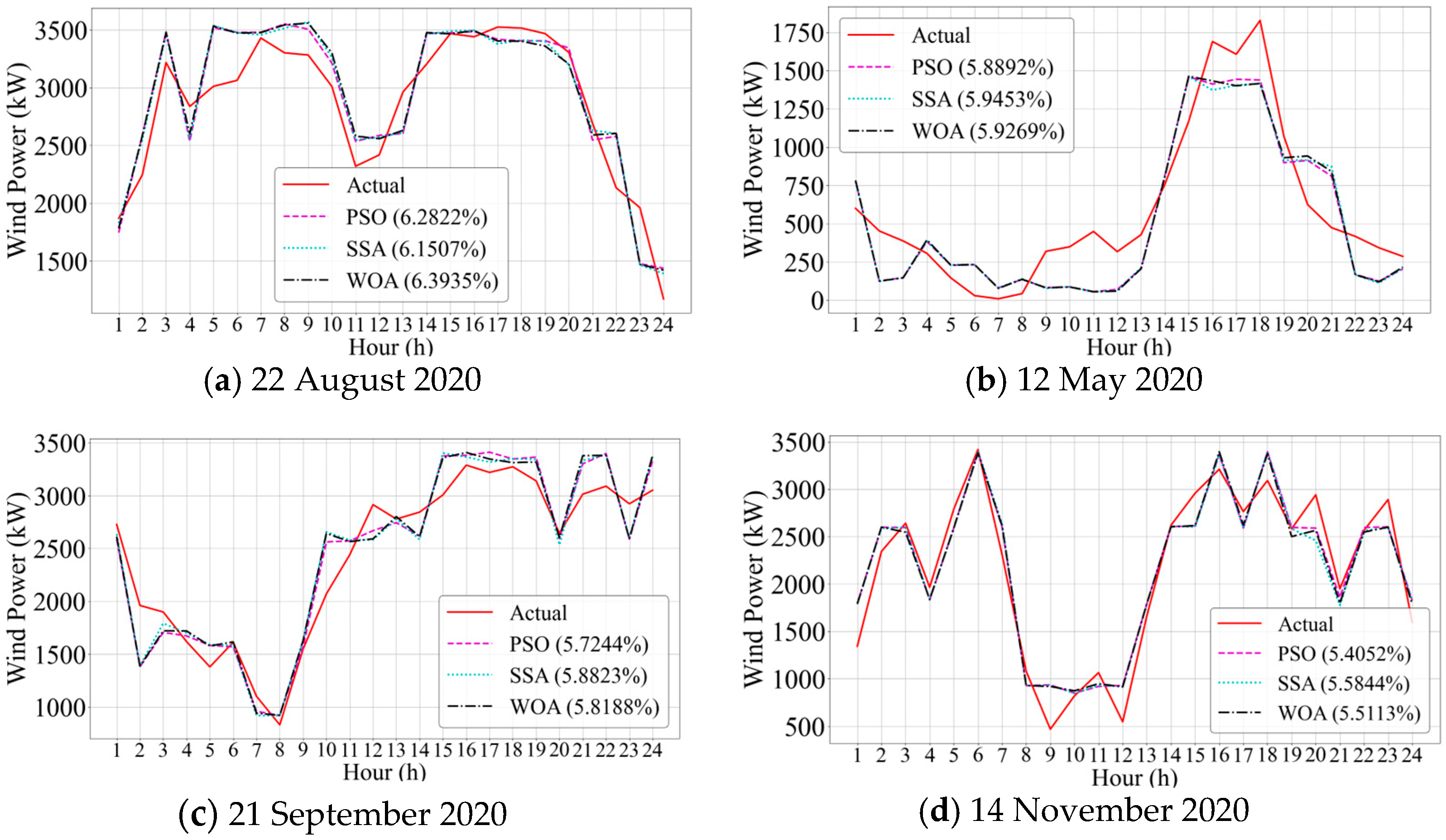 Energies 16 02688 g014