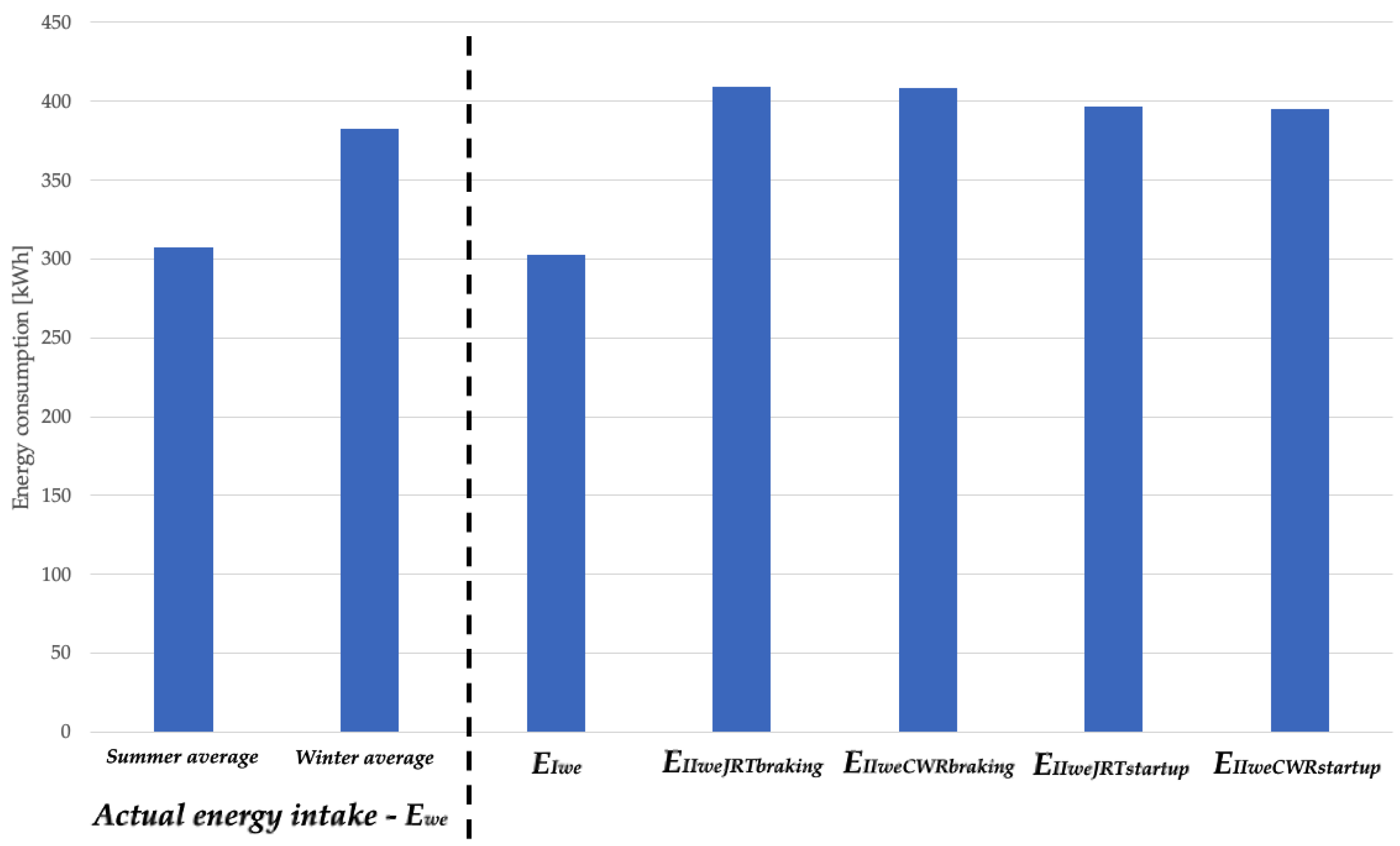 Energies 16 02689 g005 Energies 16 02689 g005