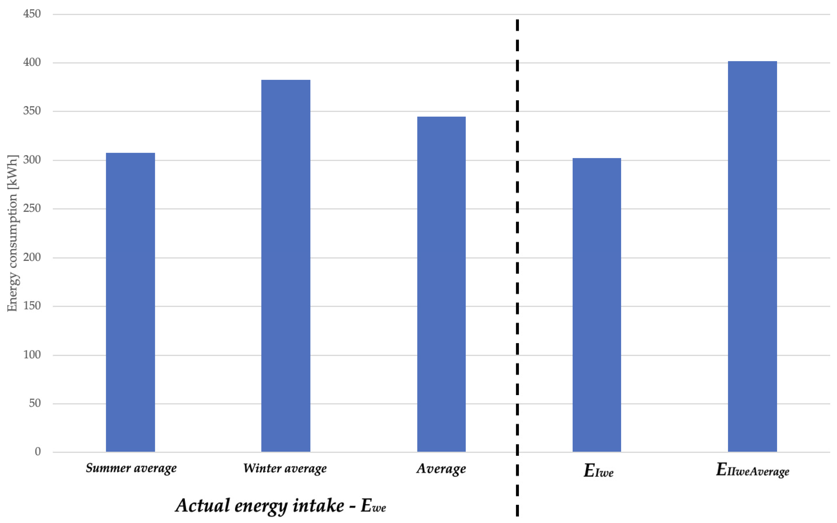 Energies 16 02689 g006 Energies 16 02689 g006