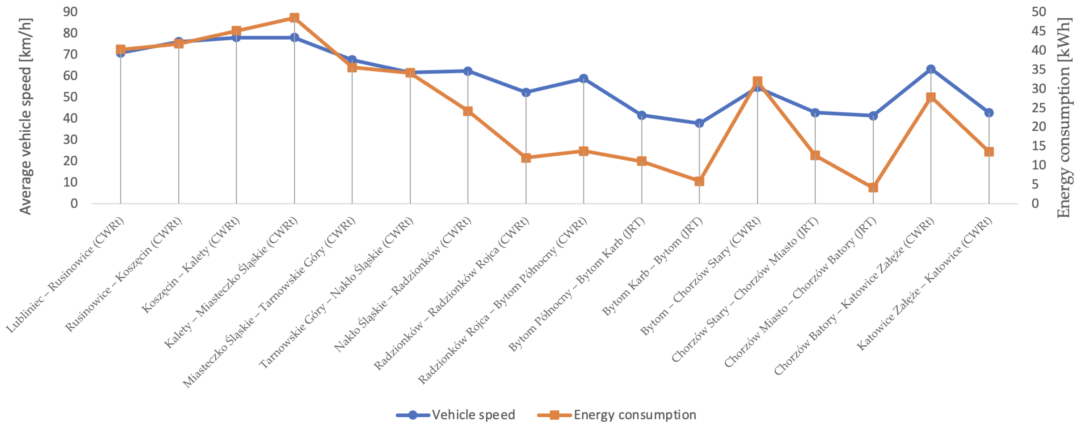Energies 16 02689 g007 Energies 16 02689 g007