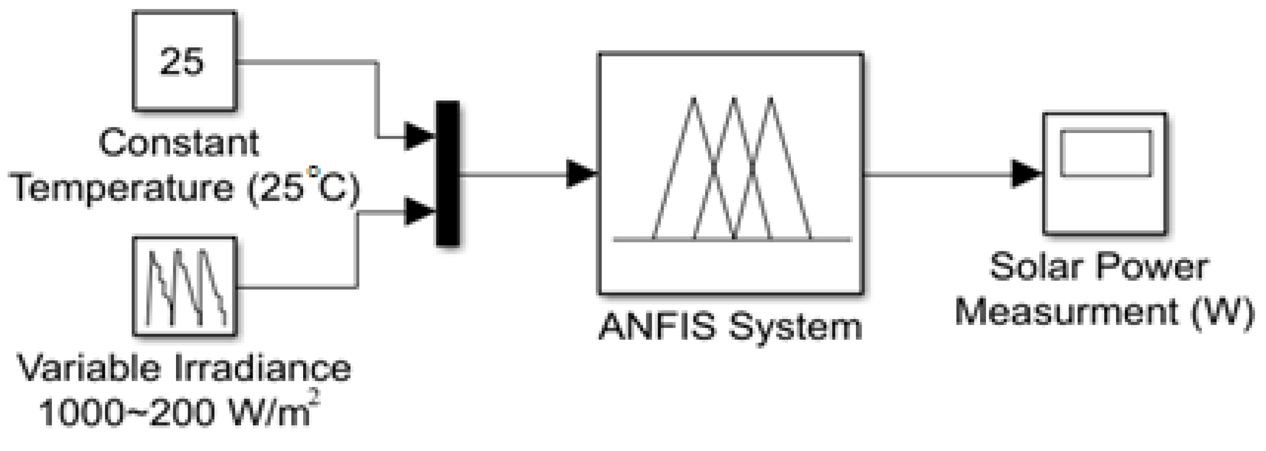 Energies 16 02690 g005