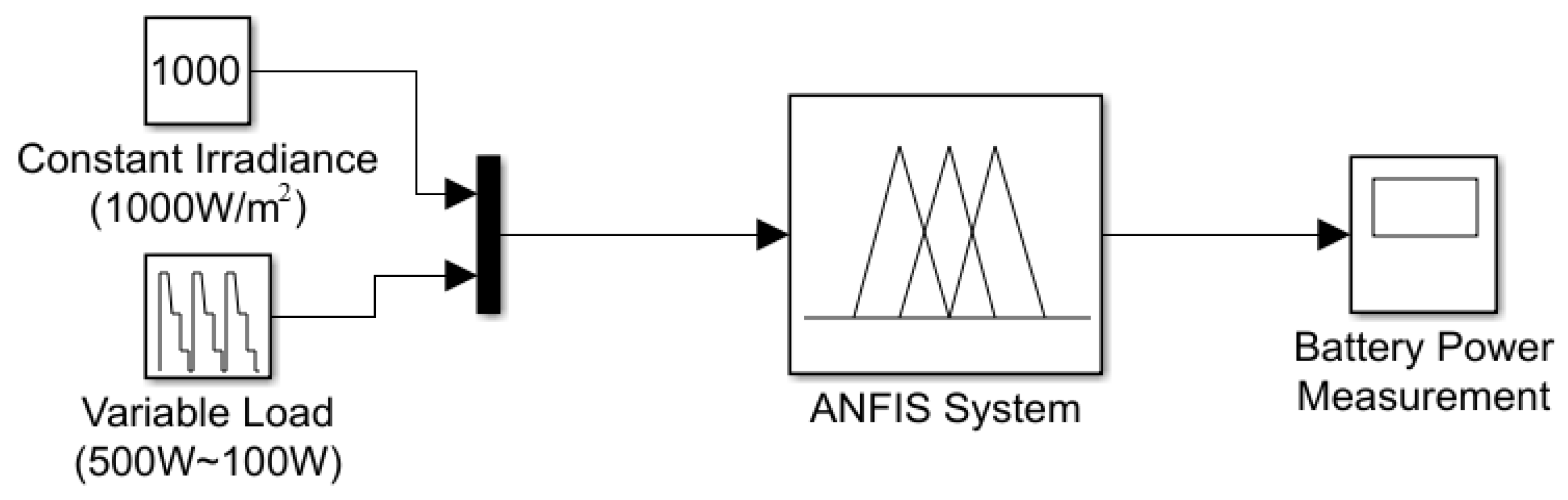 Energies 16 02690 g007