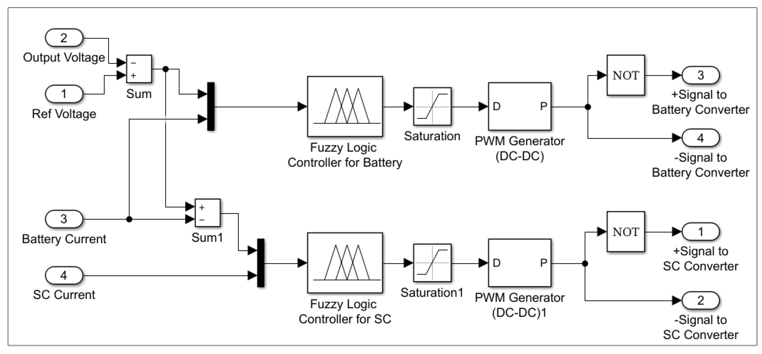 Energies 16 02690 g014