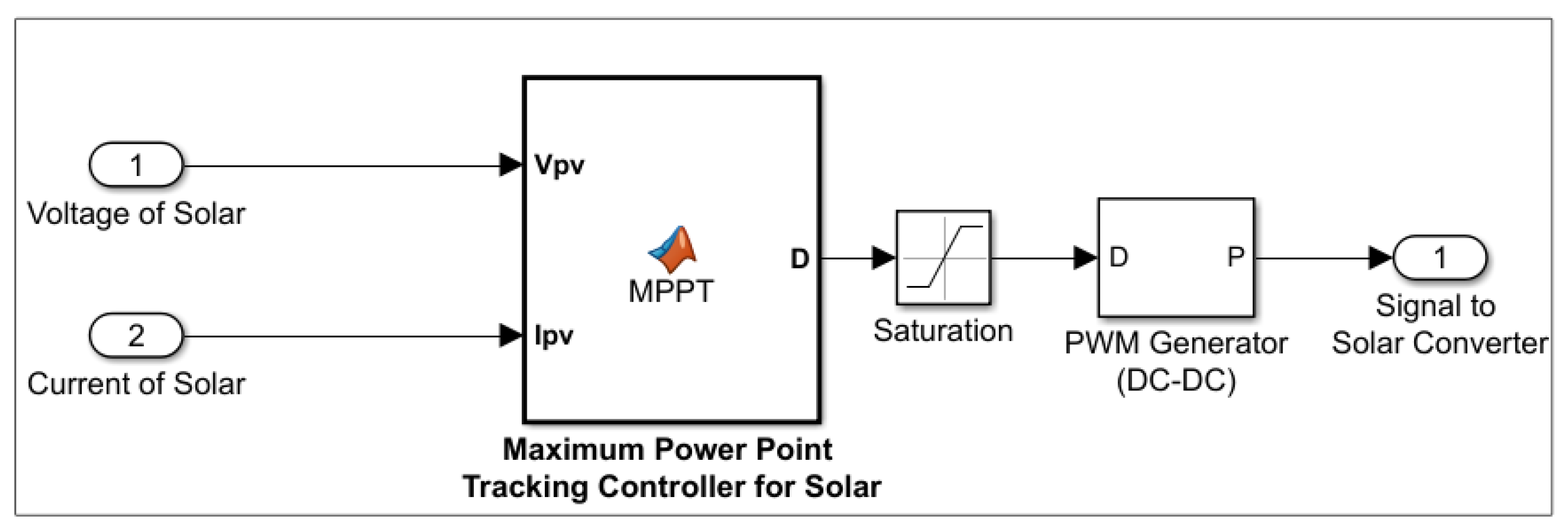 Energies 16 02690 g015