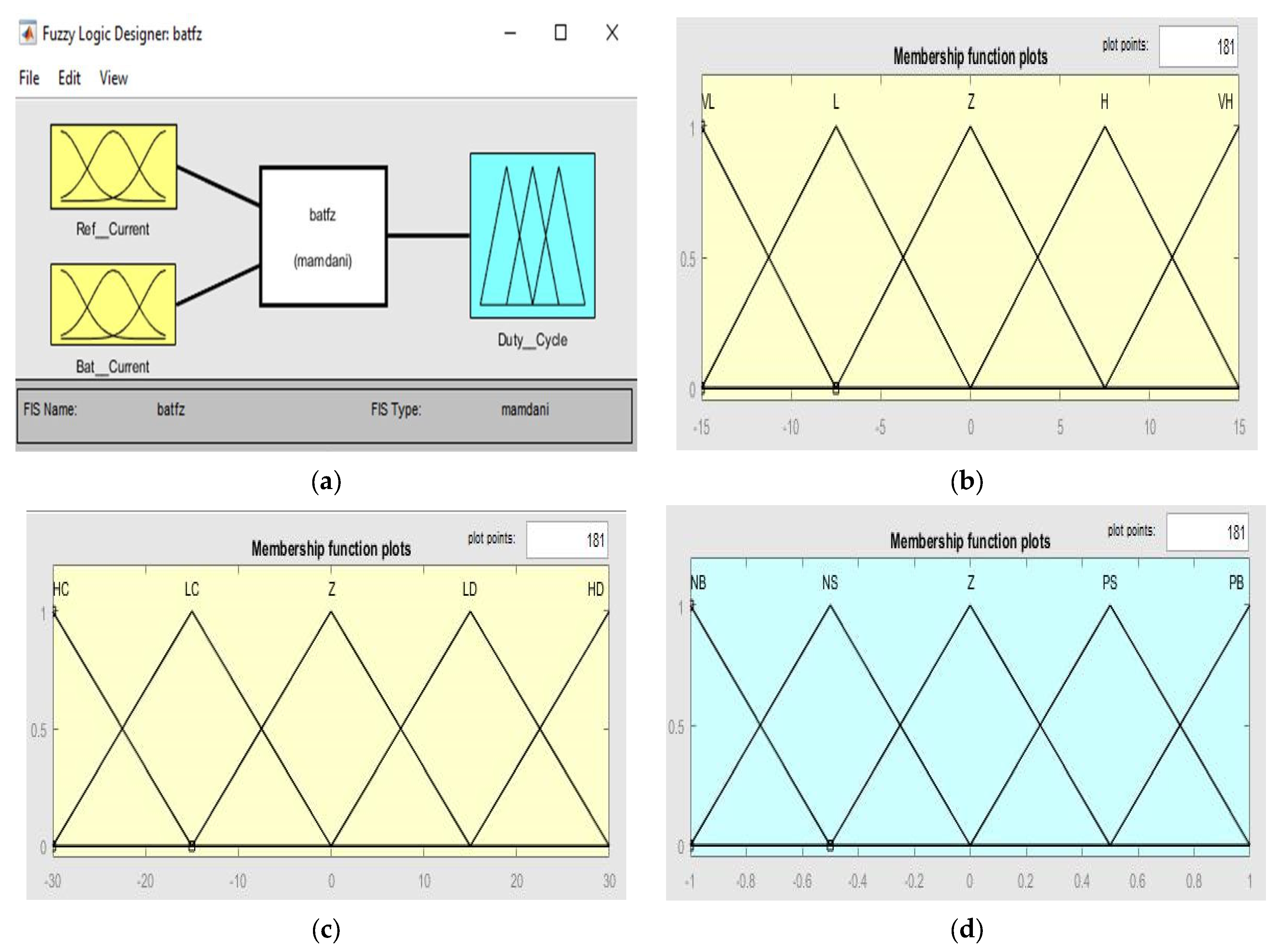 Energies 16 02690 g017