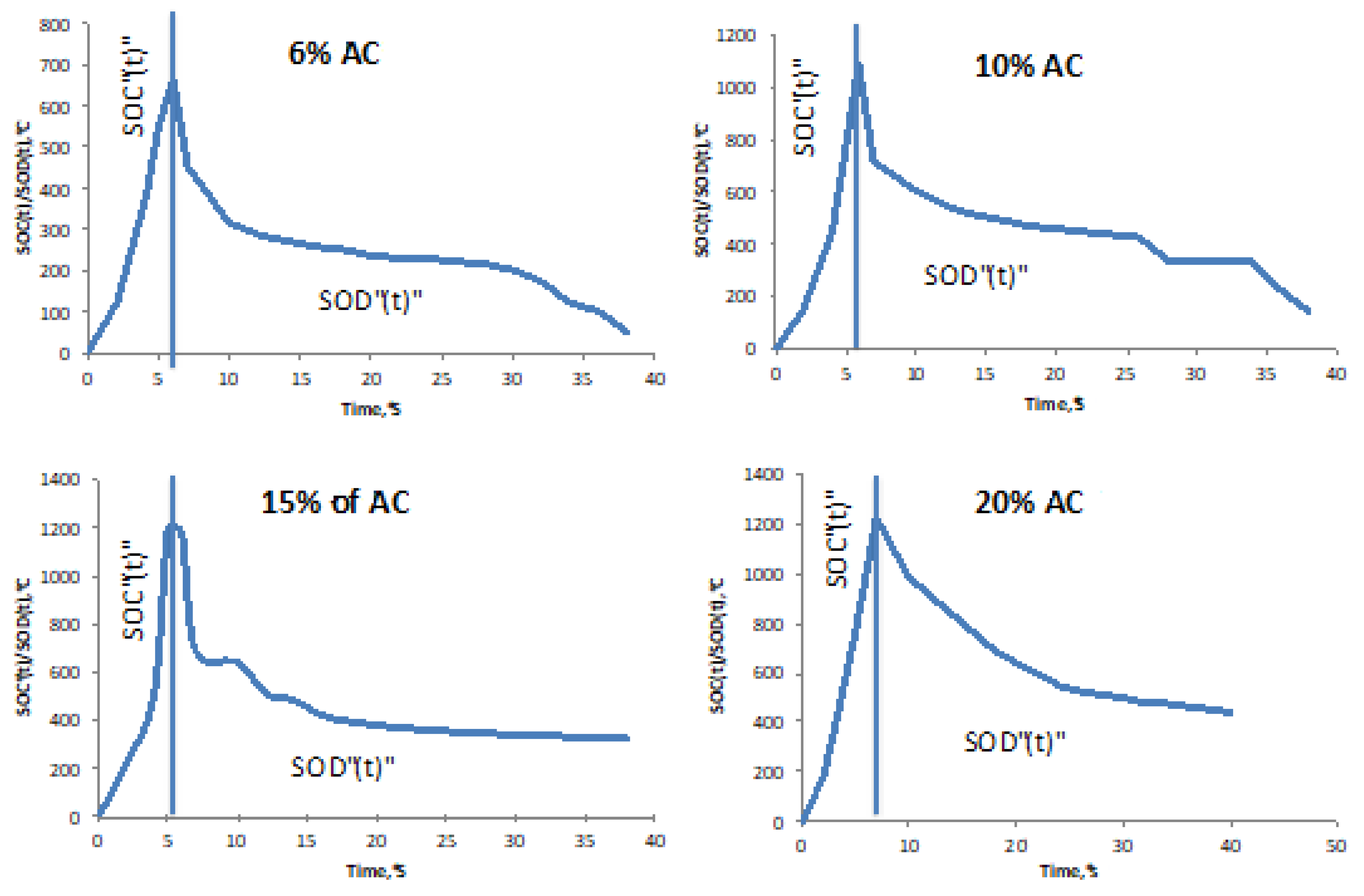 Energies 16 02690 g022