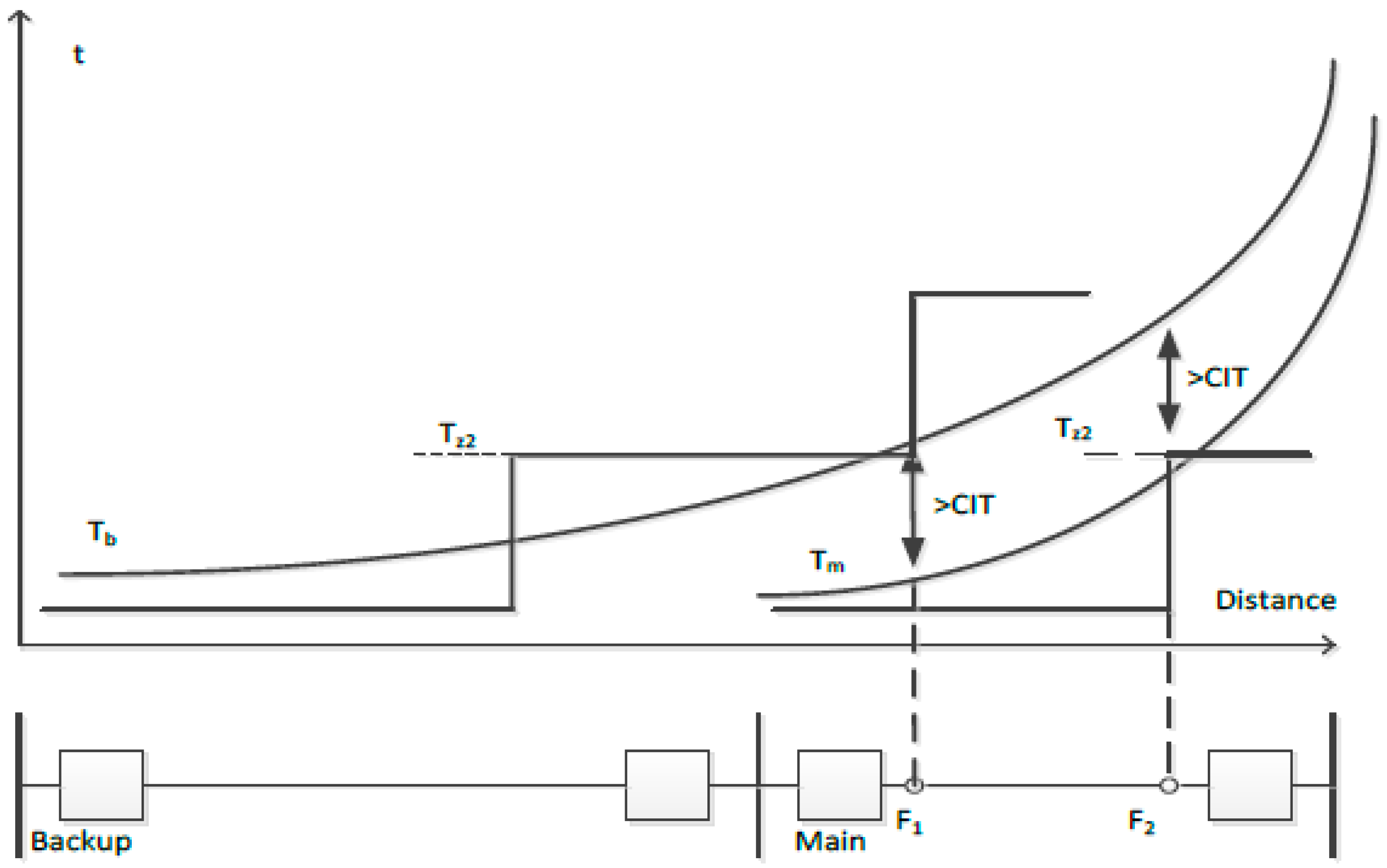 Energies 16 02692 g001 550