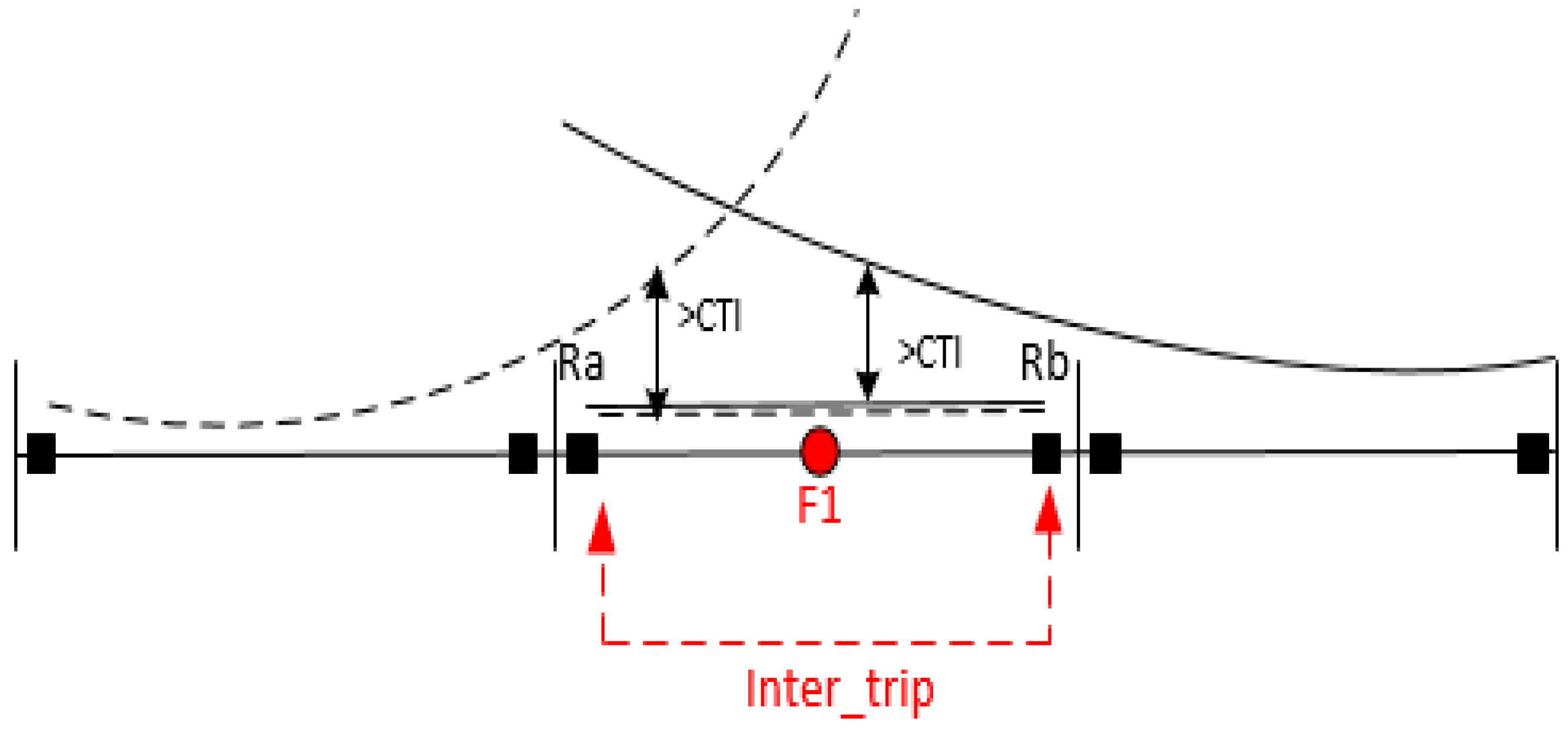 Energies 16 02692 g002 550