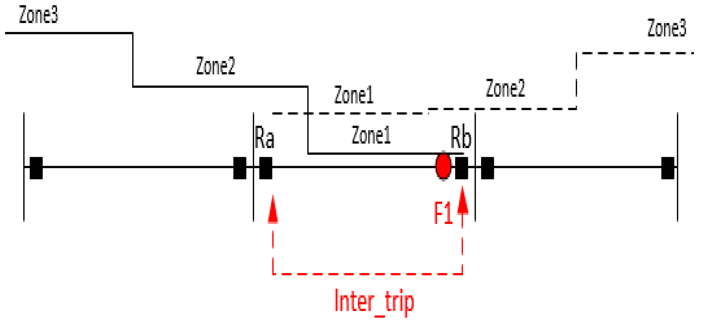Energies 16 02692 g004 550
