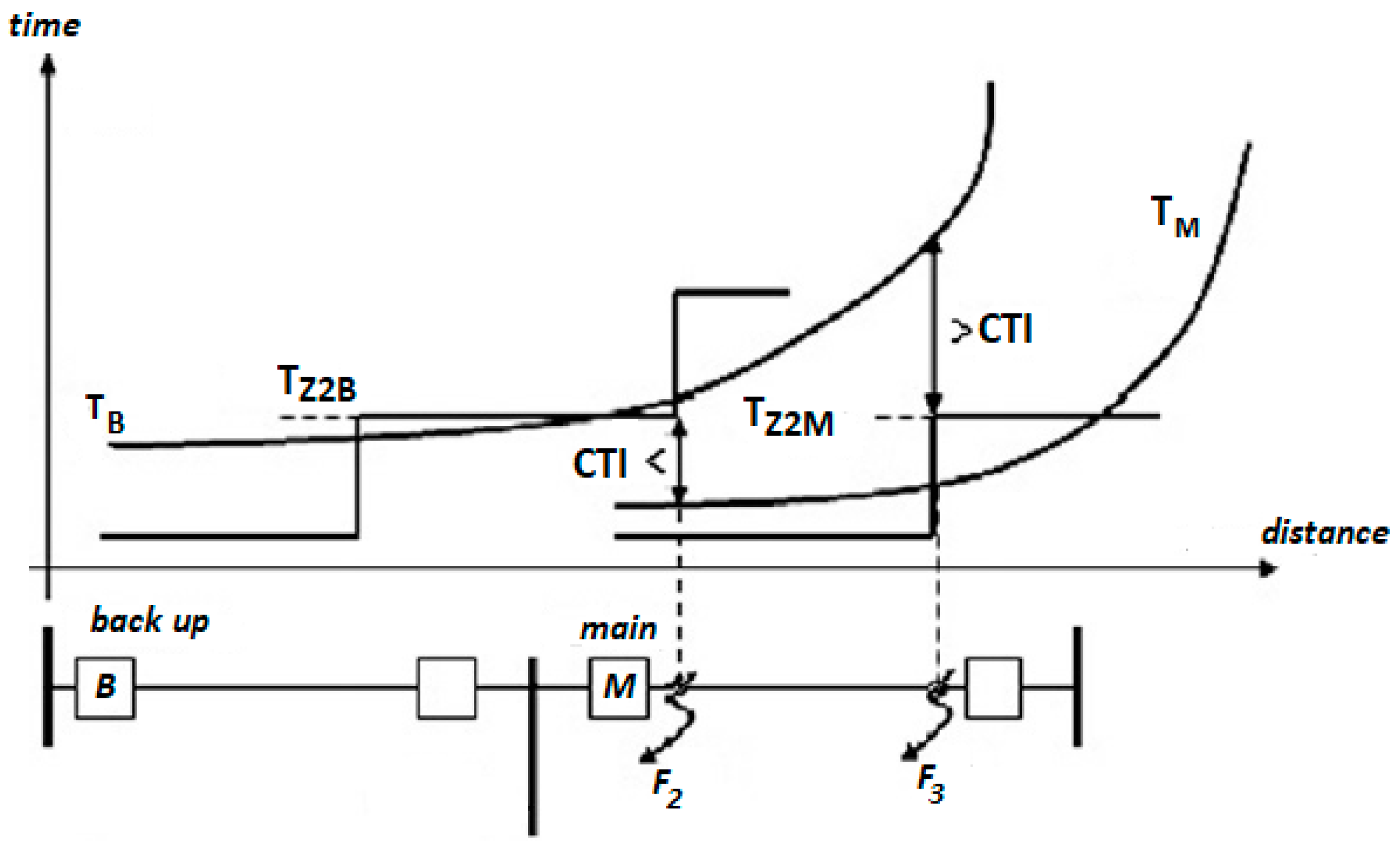 Energies 16 02692 g005 550