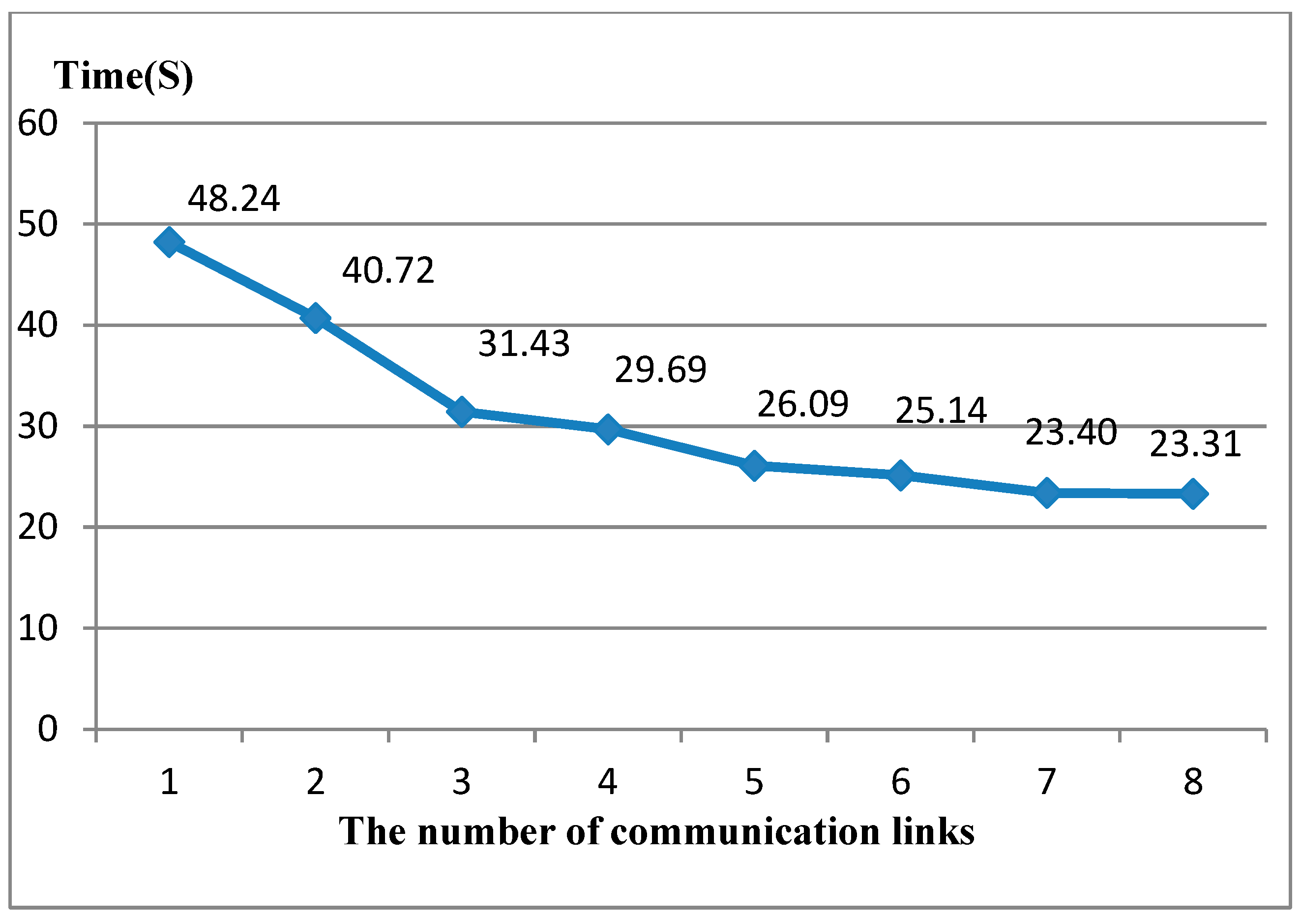 Energies 16 02692 g010 550
