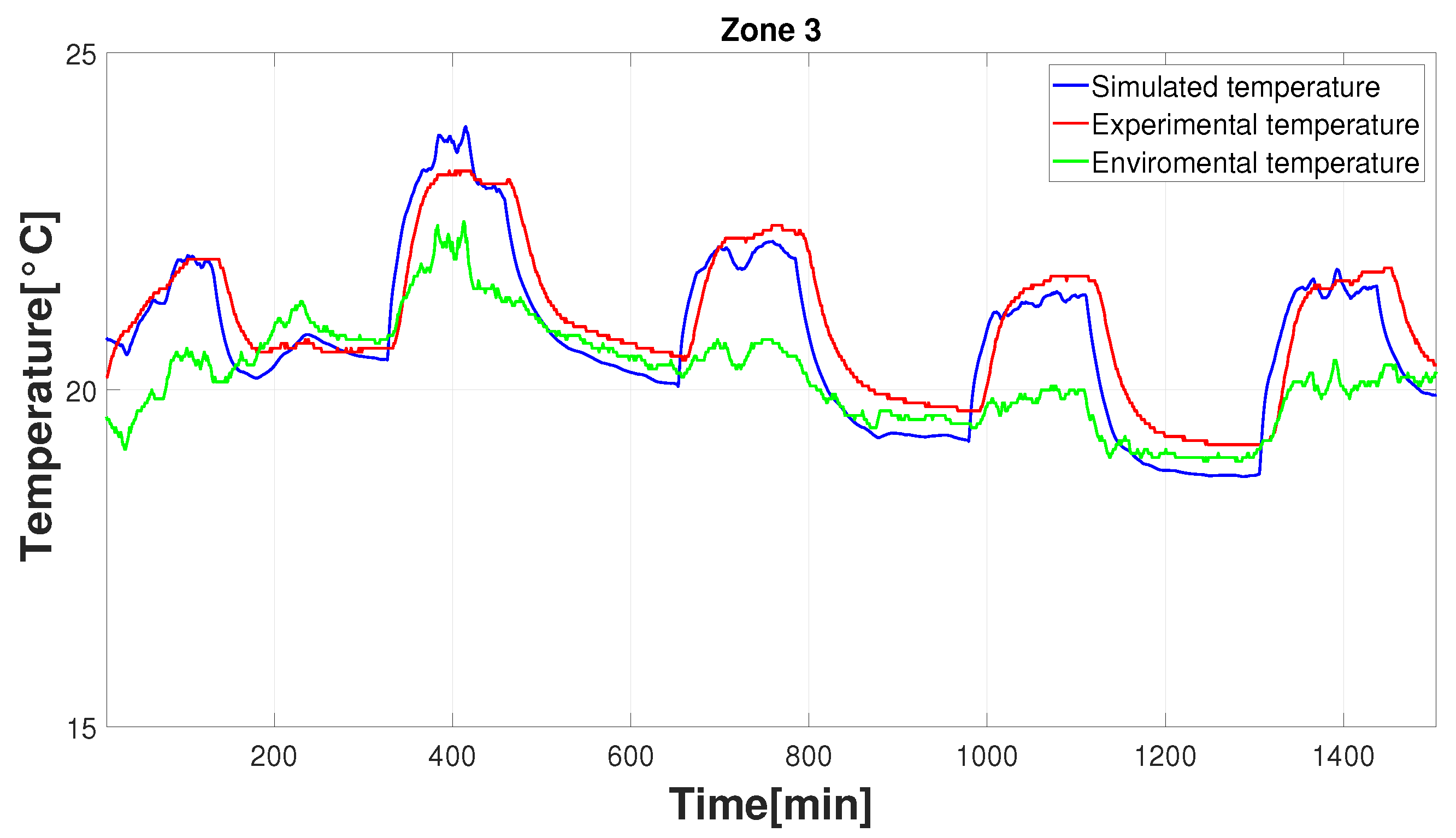 Energies 16 02693 g009 Energies 16 02693 g009