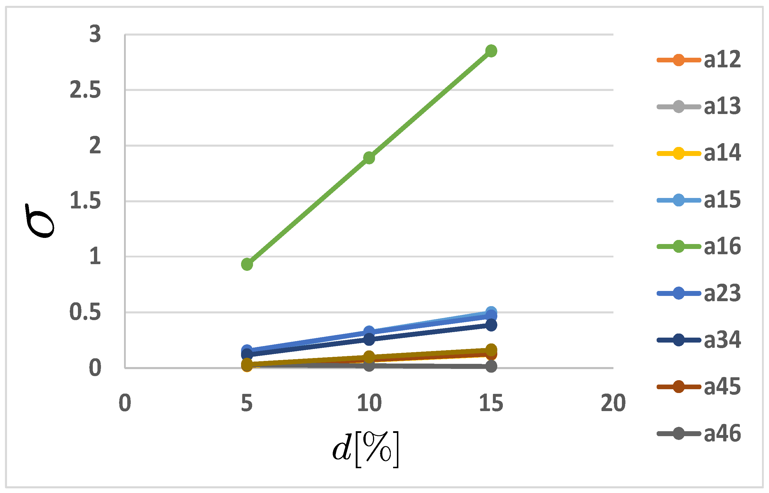 Energies 16 02693 g014 Energies 16 02693 g014
