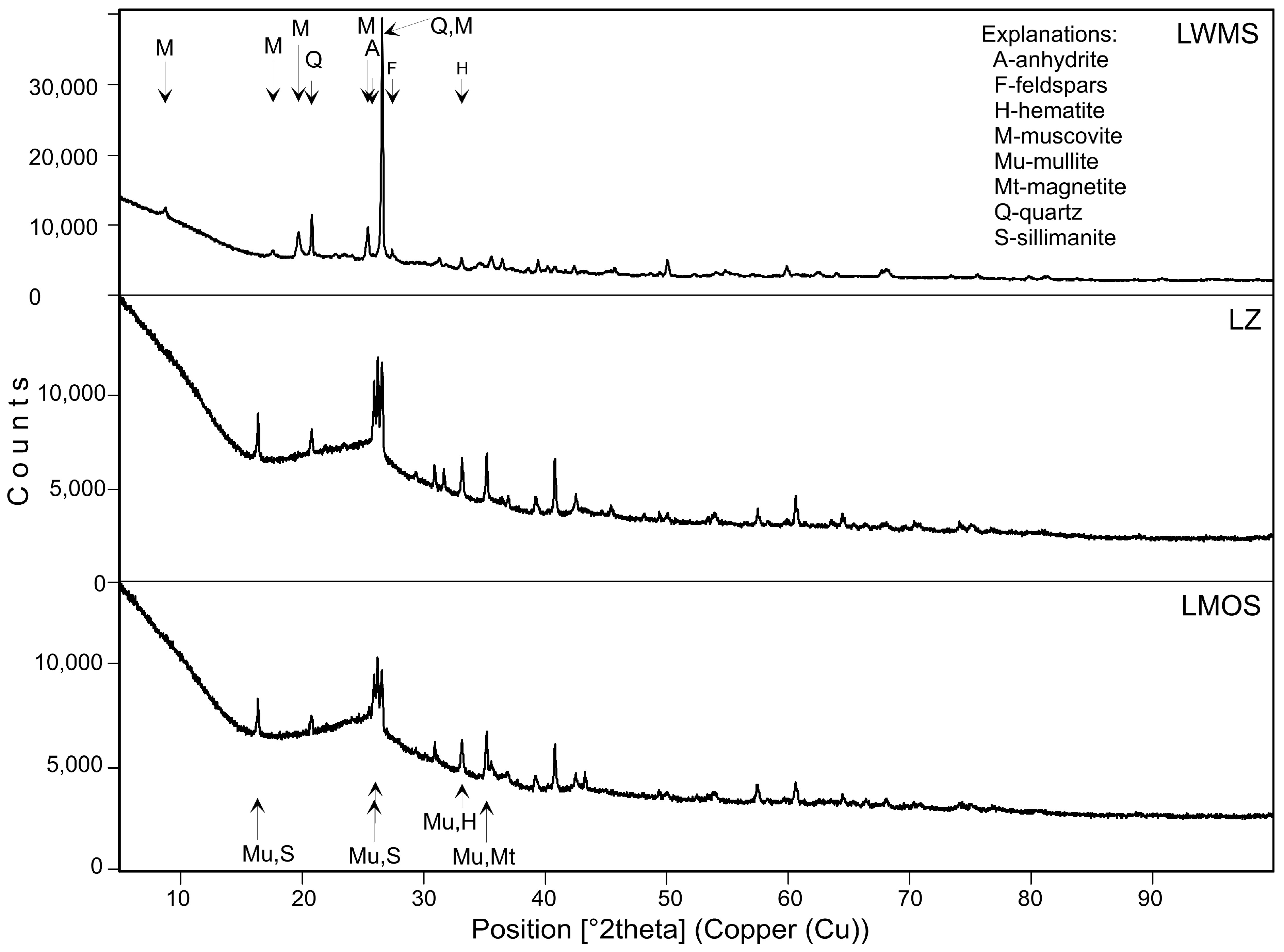 Energies 16 02696 g001 Energies 16 02696 g001