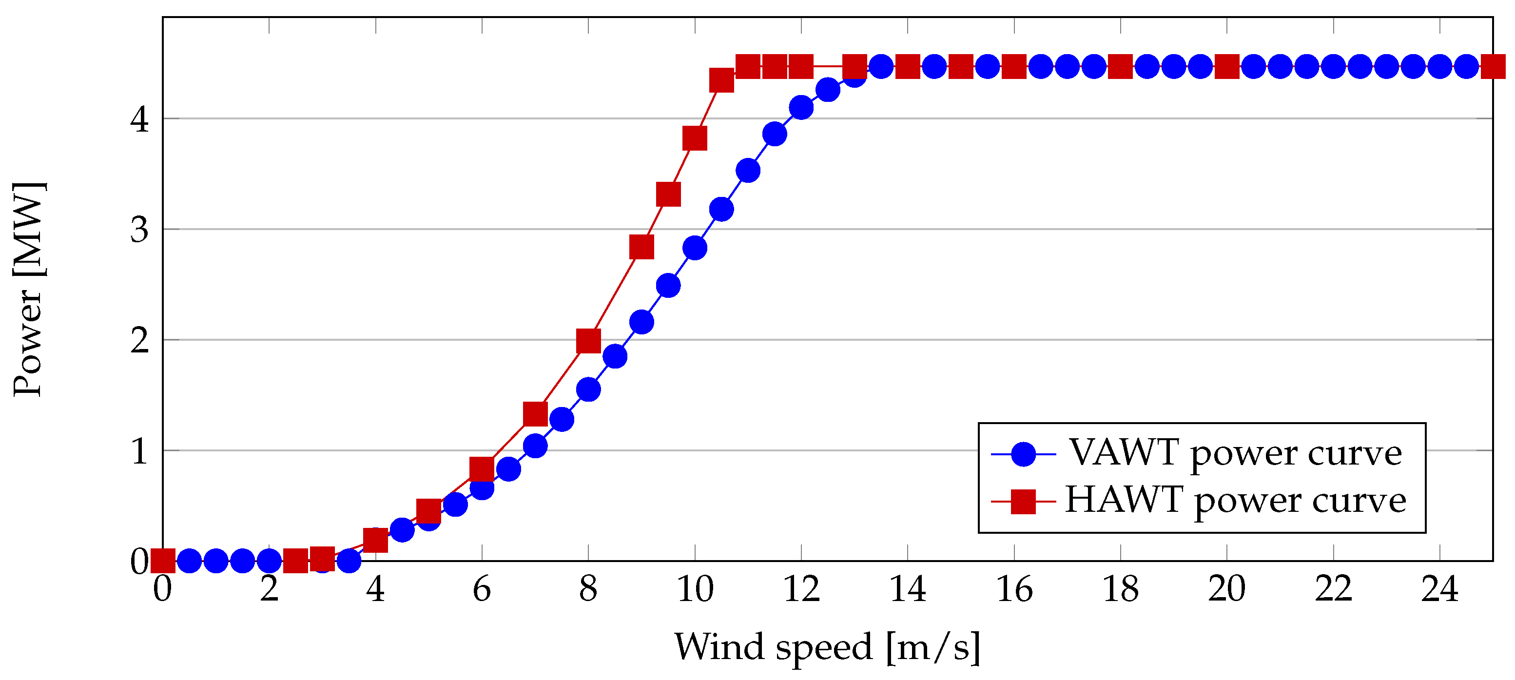 Energies 16 02697 g006 Energies 16 02697 g006