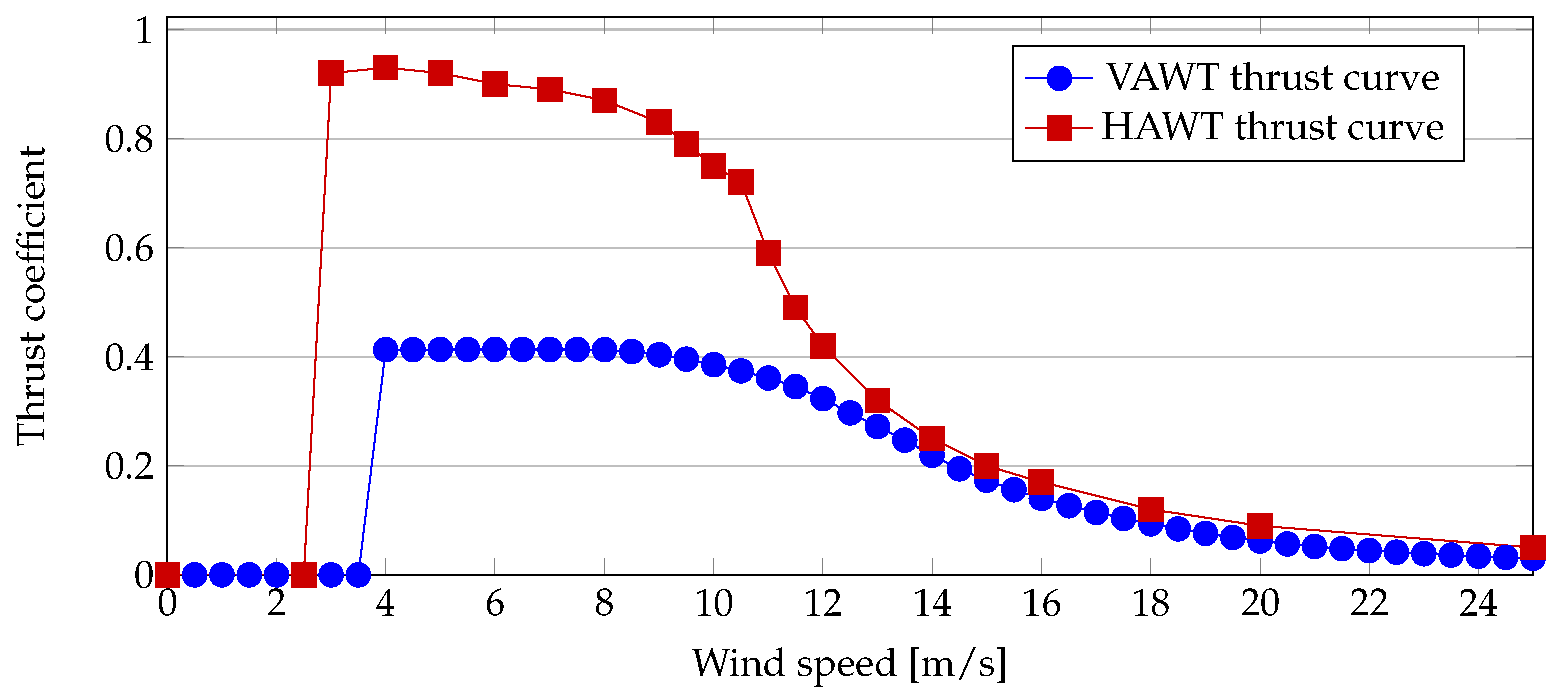 Energies 16 02697 g007 Energies 16 02697 g007
