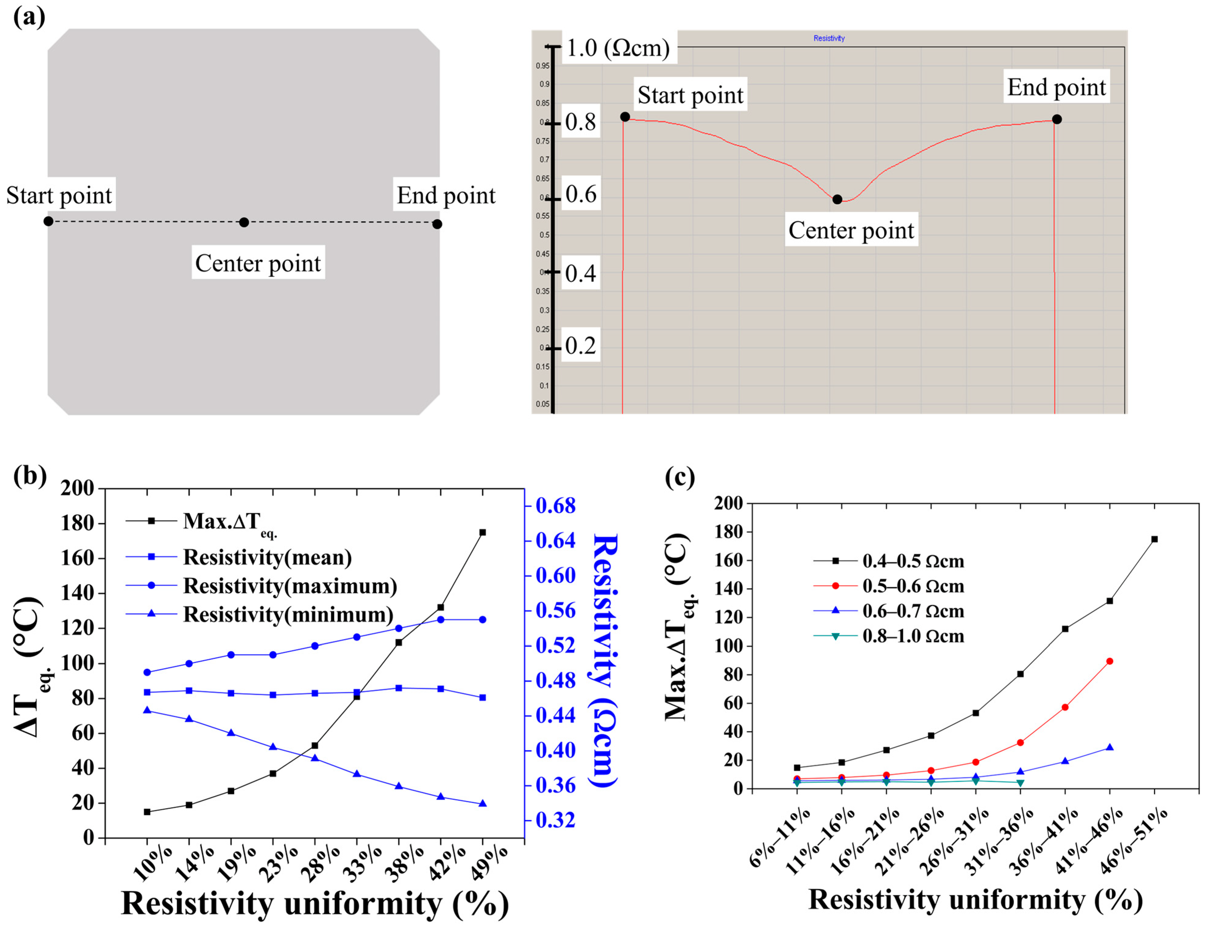 Energies 16 02699 g003 Energies 16 02699 g003
