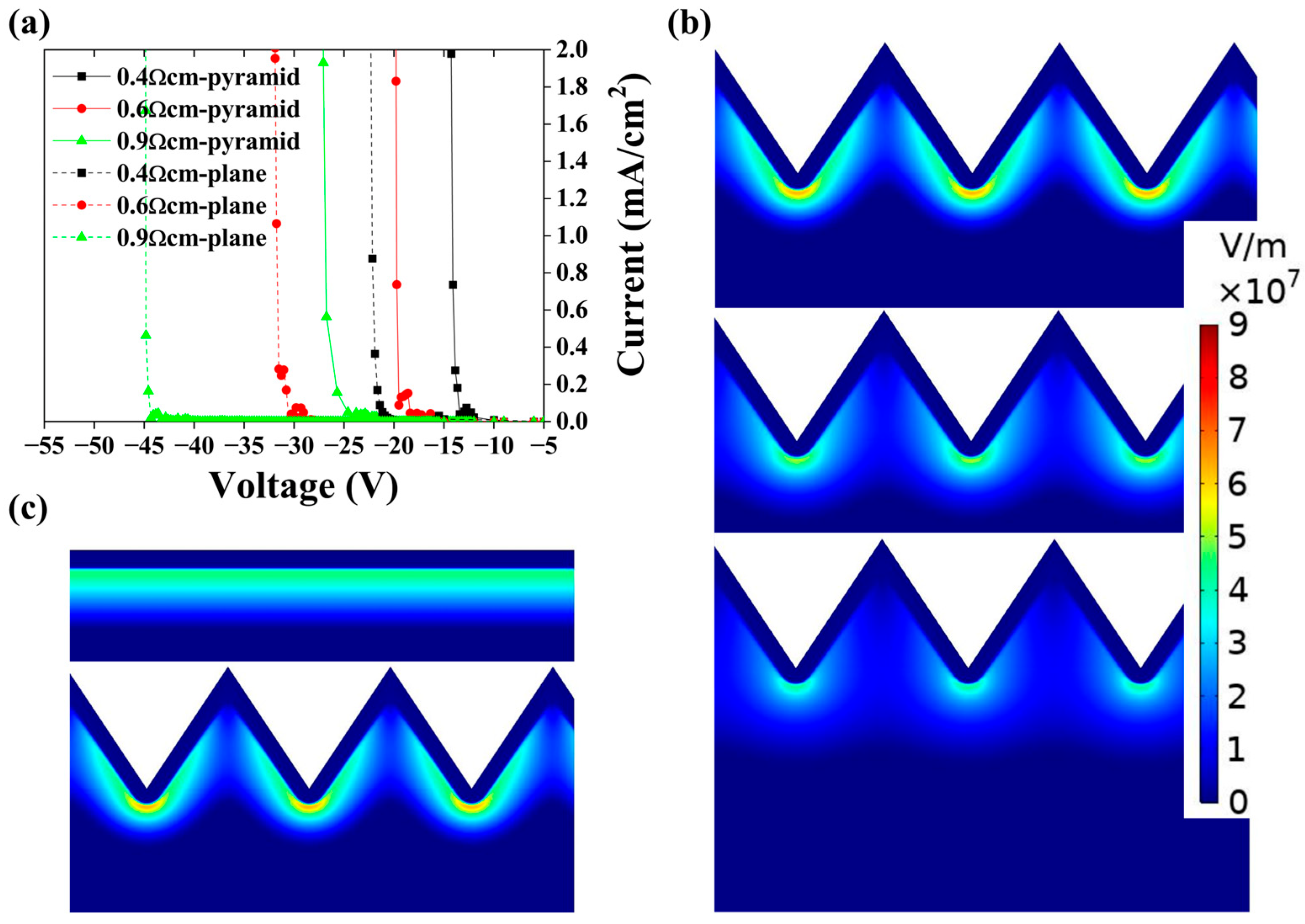 Energies 16 02699 g005 Energies 16 02699 g005