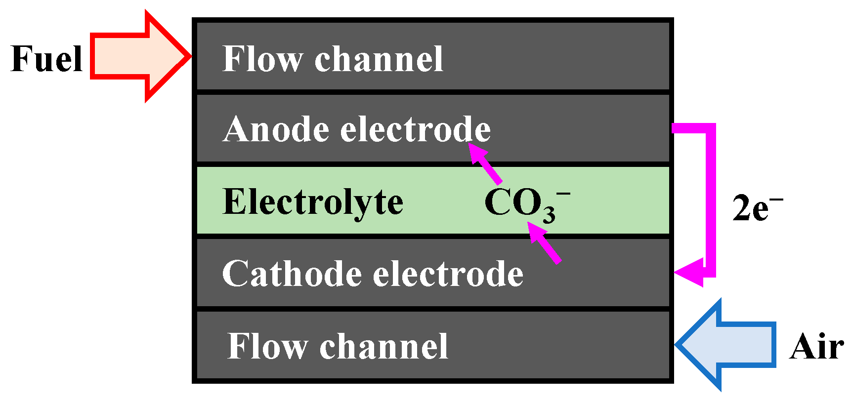 Energies 16 02700 g001