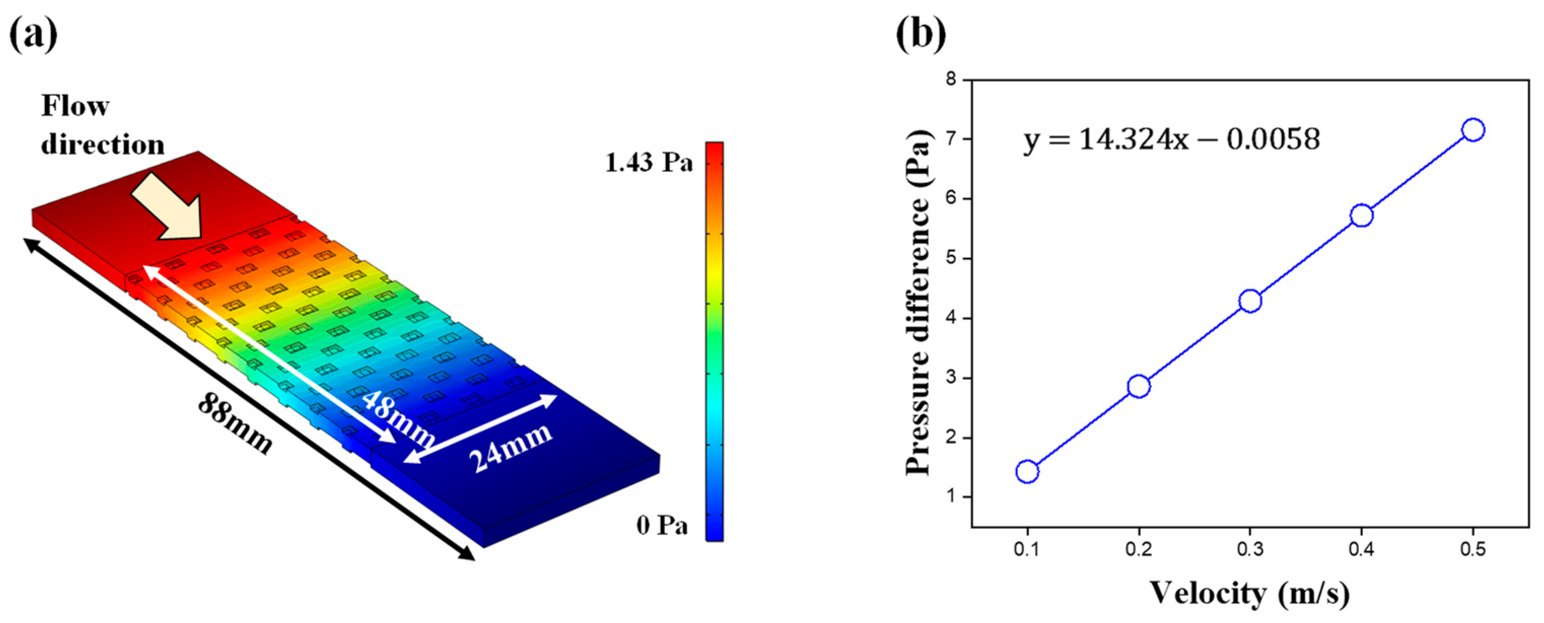 Energies 16 02700 g005