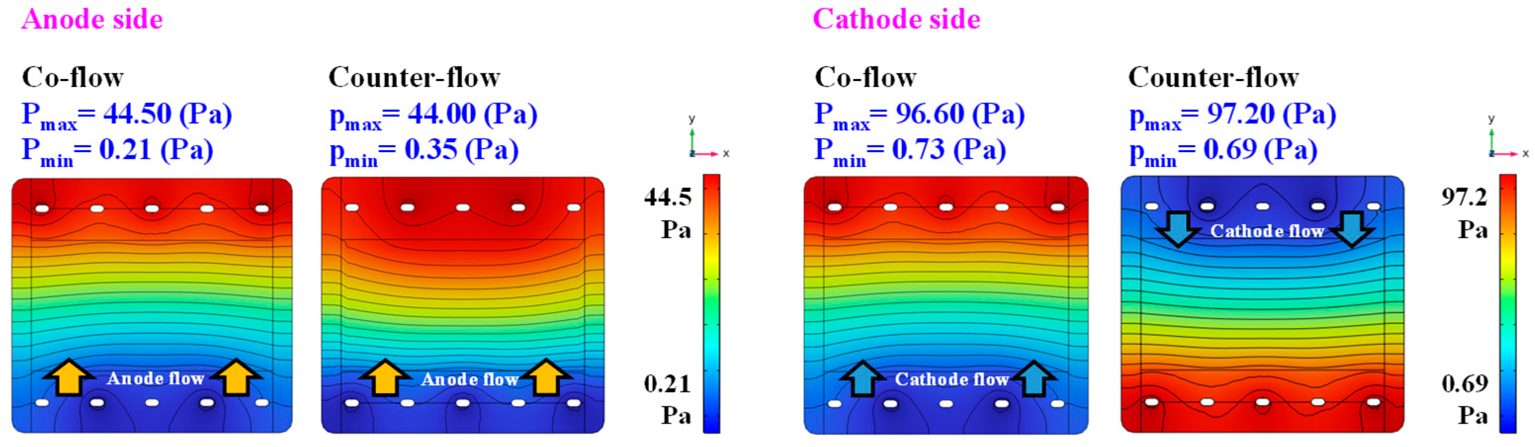 Energies 16 02700 g007