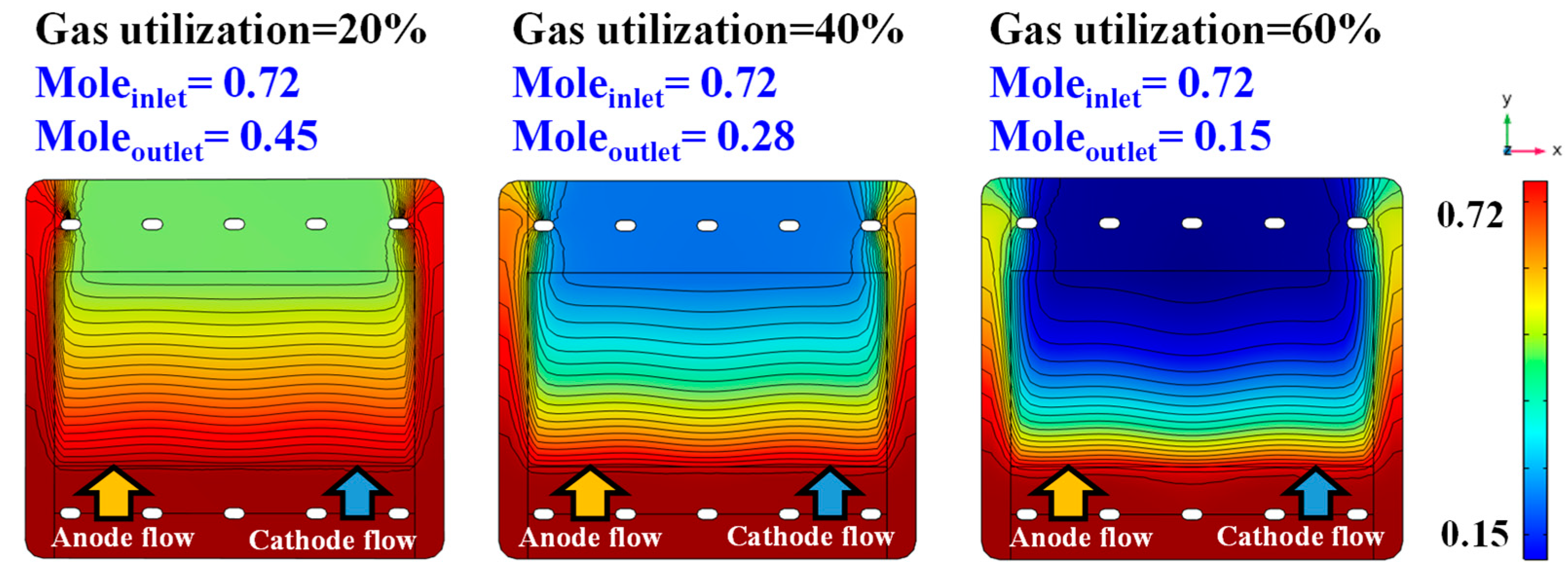 Energies 16 02700 g009