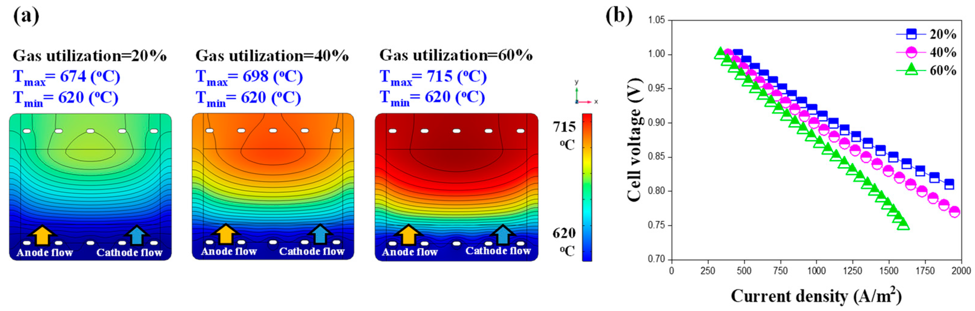 Energies 16 02700 g010