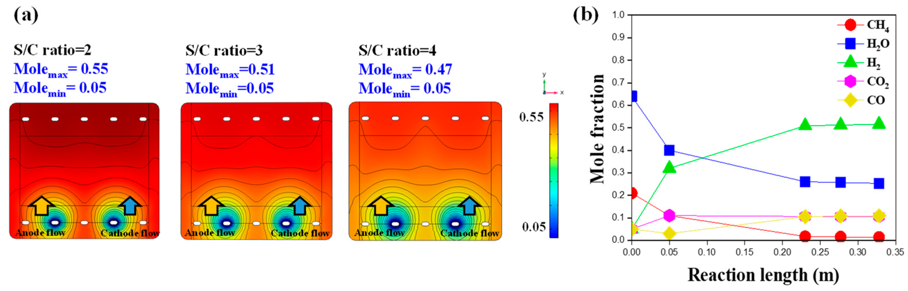Energies 16 02700 g013
