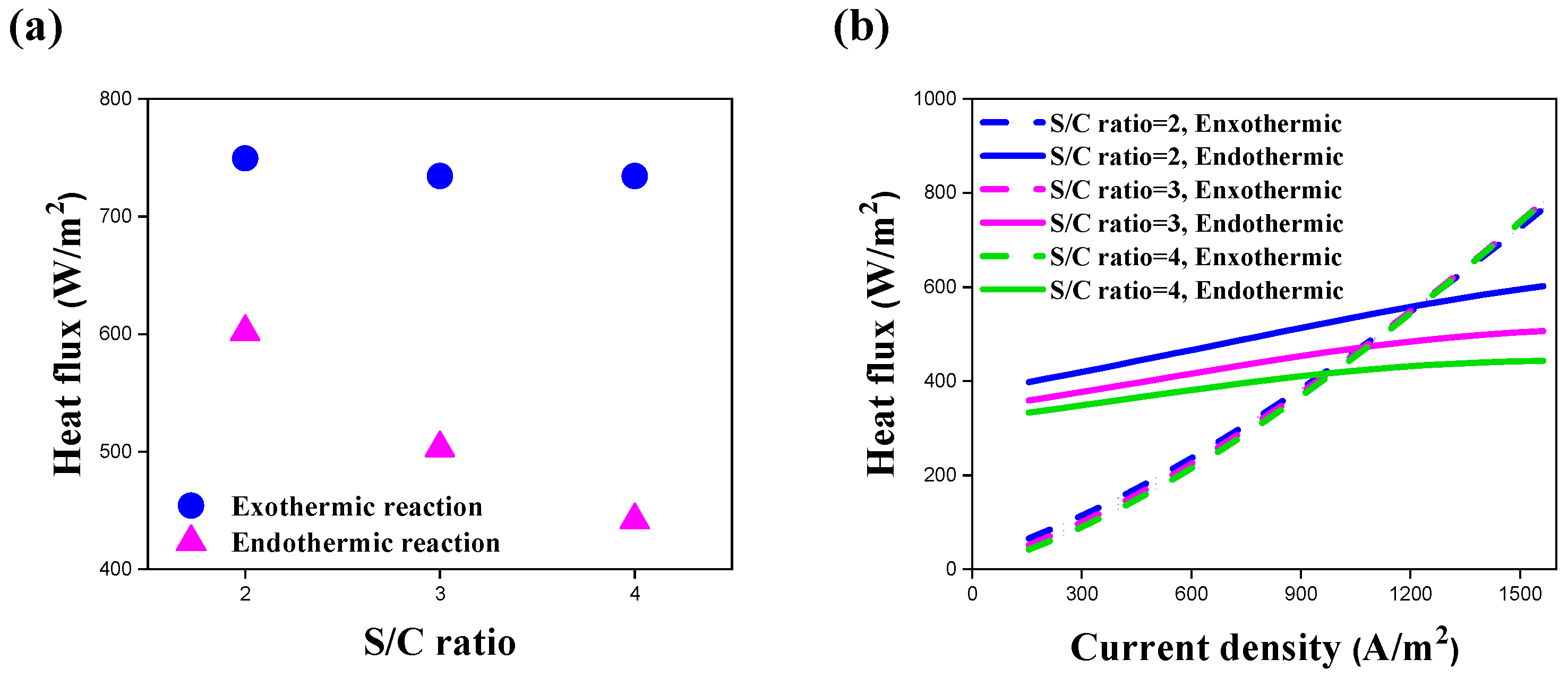 Energies 16 02700 g015
