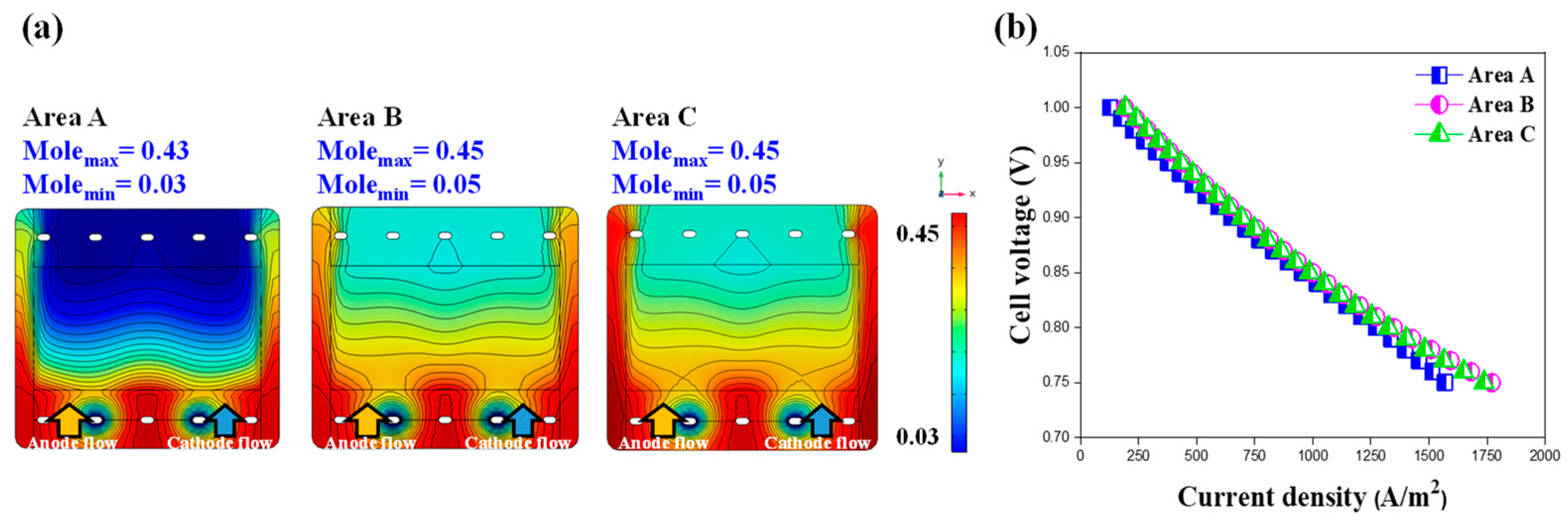 Energies 16 02700 g016
