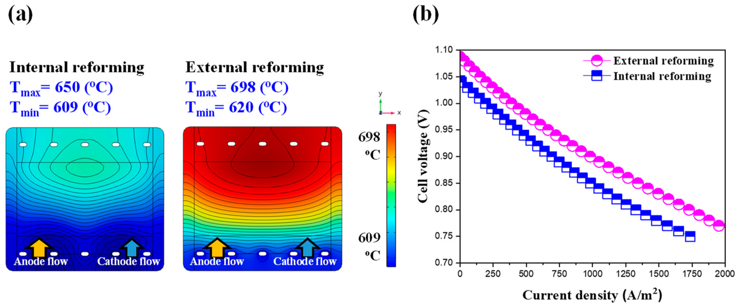 Energies 16 02700 g018