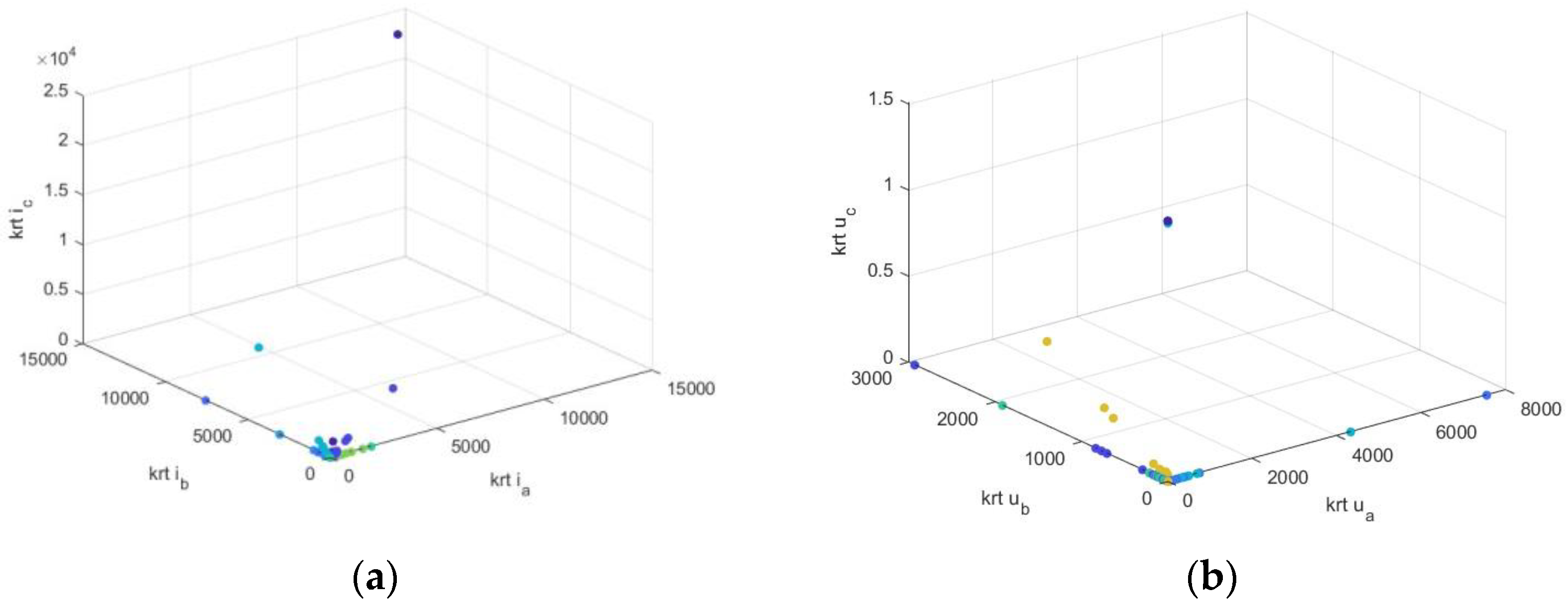 Energies 16 02703 g013