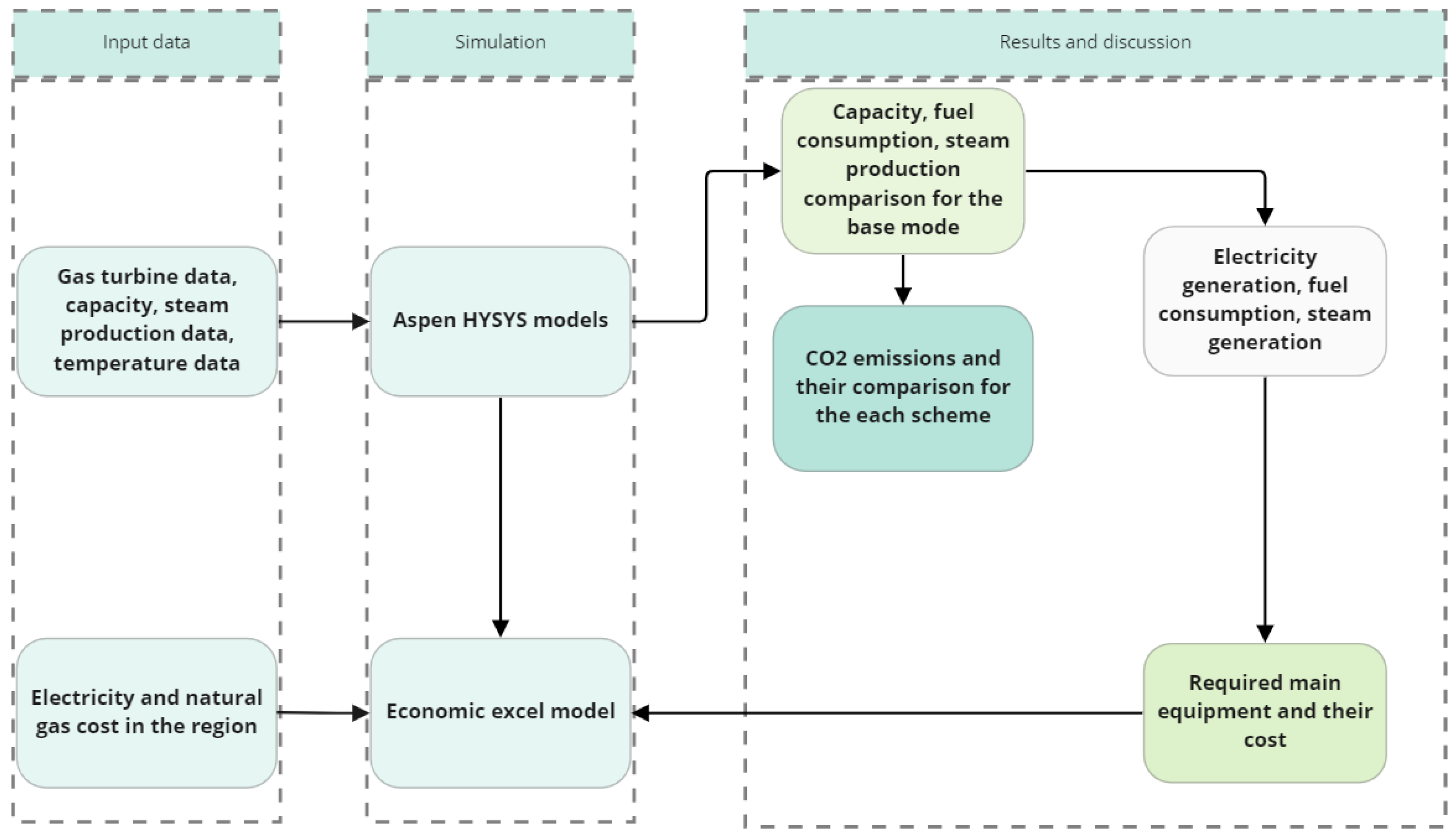 Energies 16 02704 g002 550