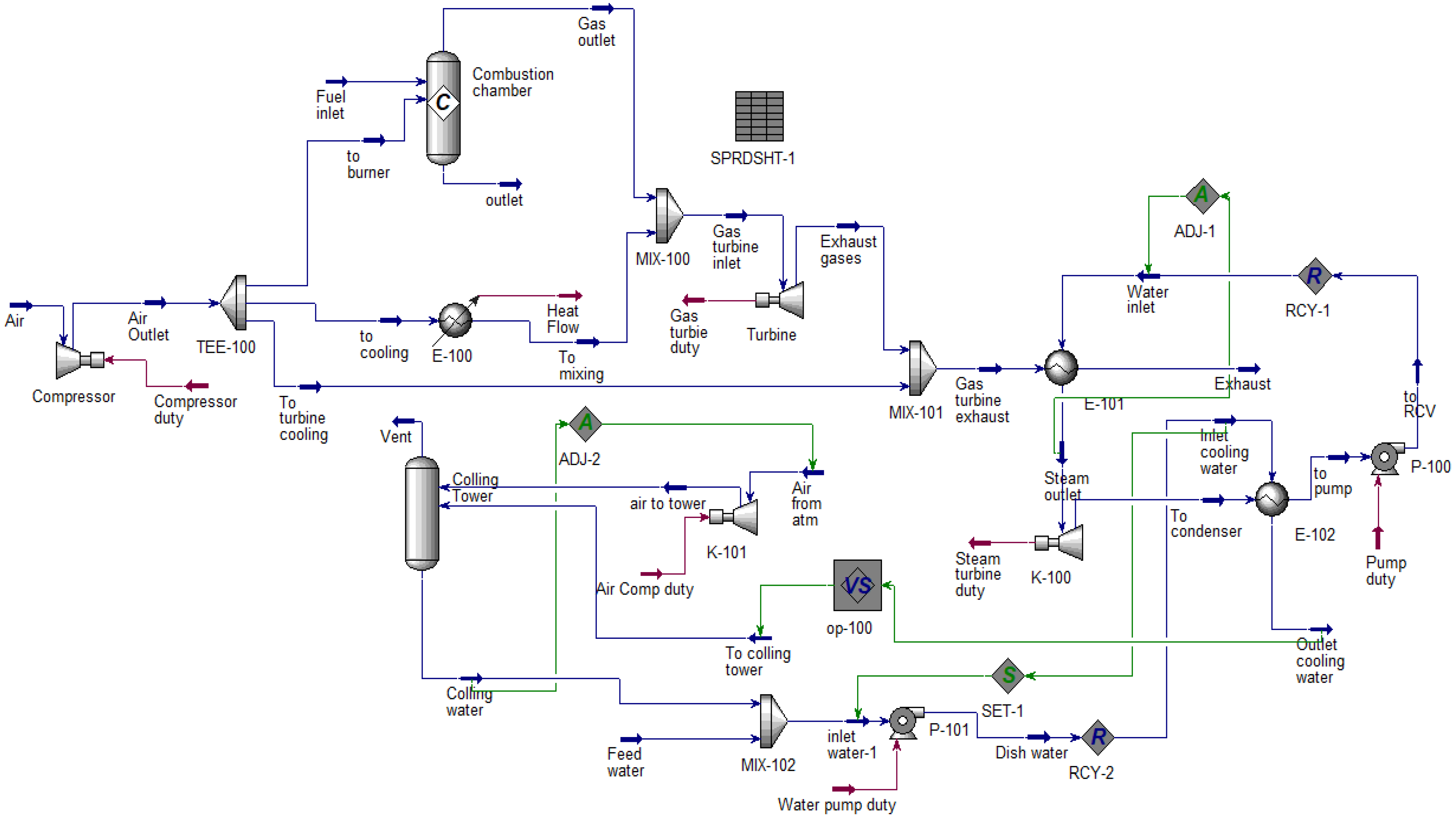 Energies 16 02704 g004 550