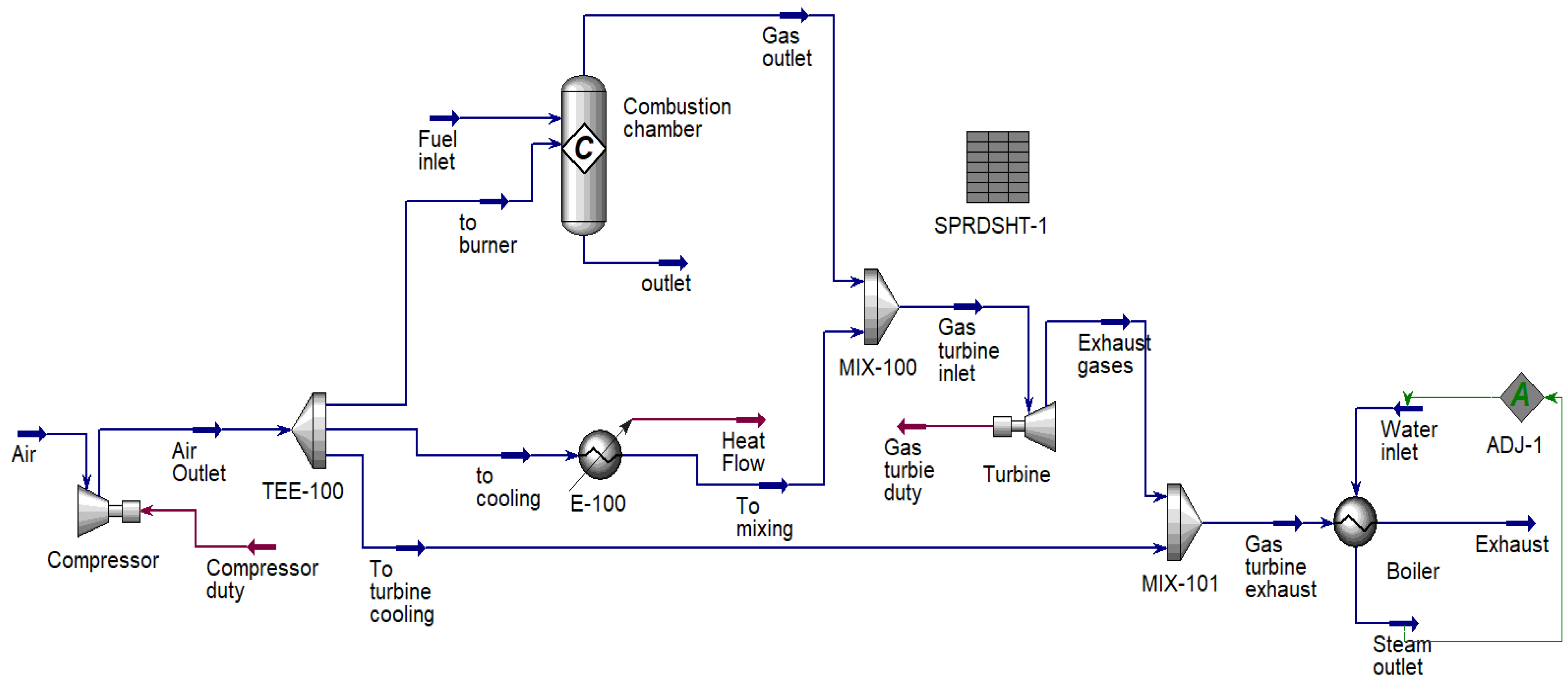 Energies Free FullText TechnoEconomic Analysis of the
