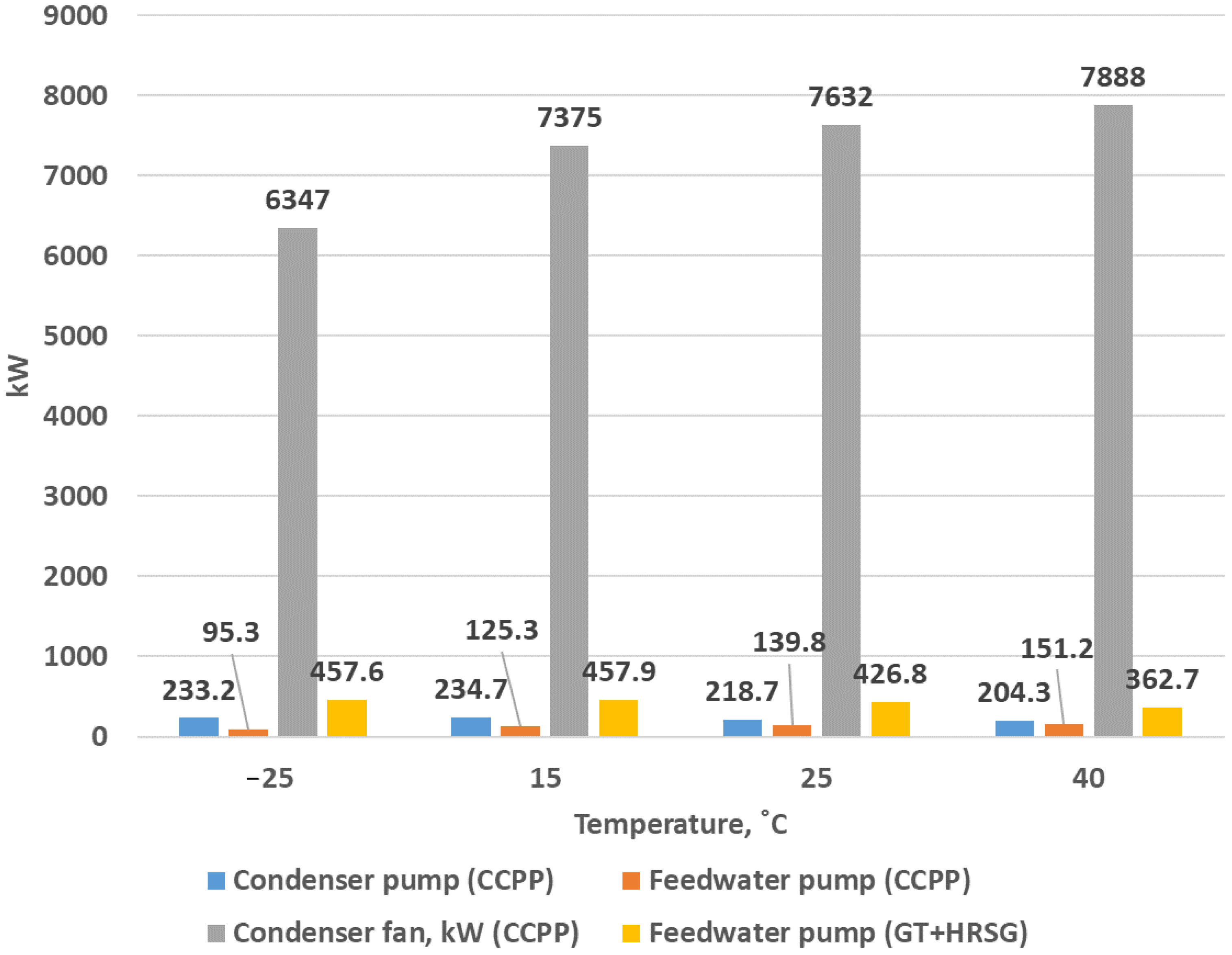 Energies 16 02704 g008 550