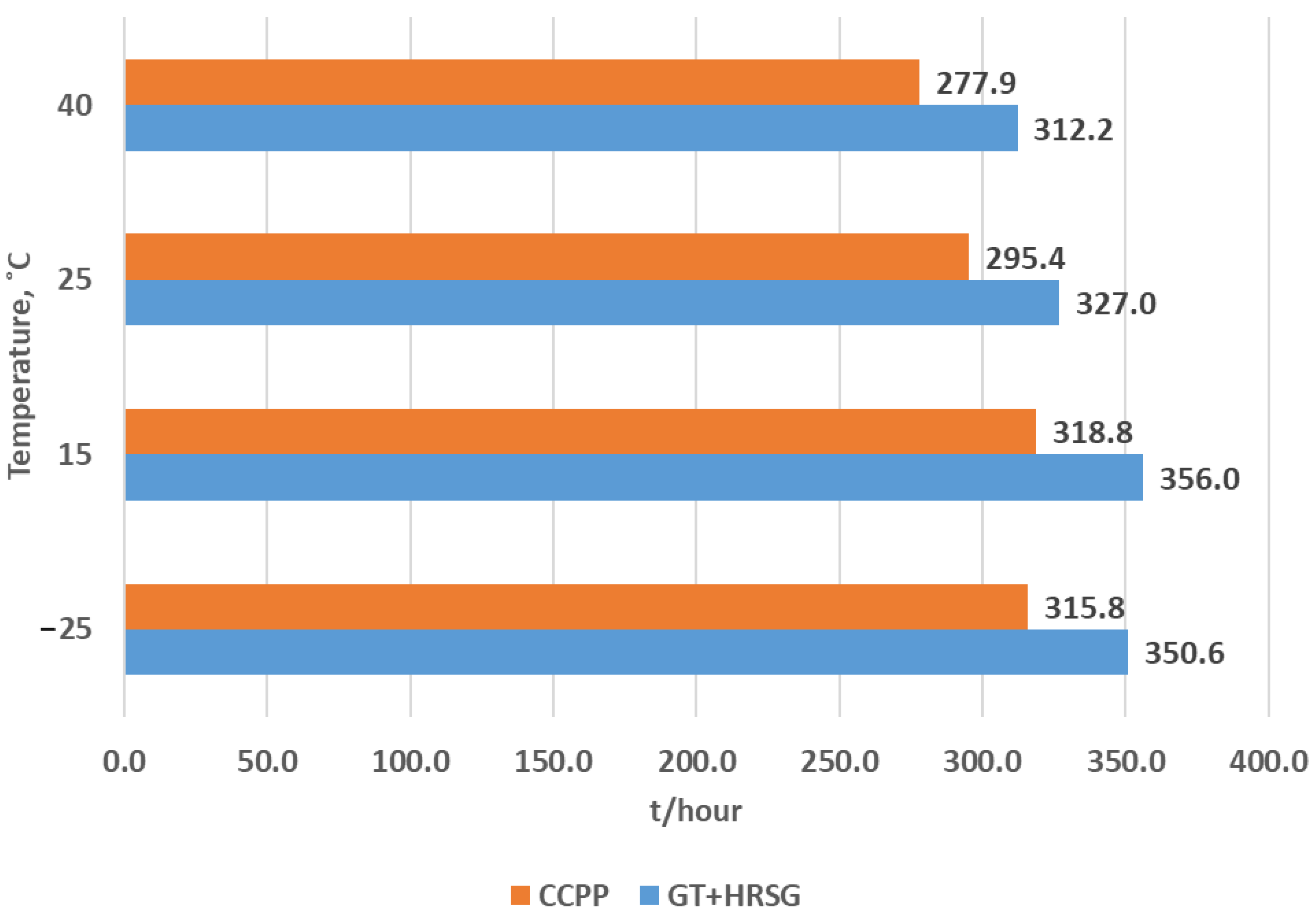 Energies 16 02704 g009 550