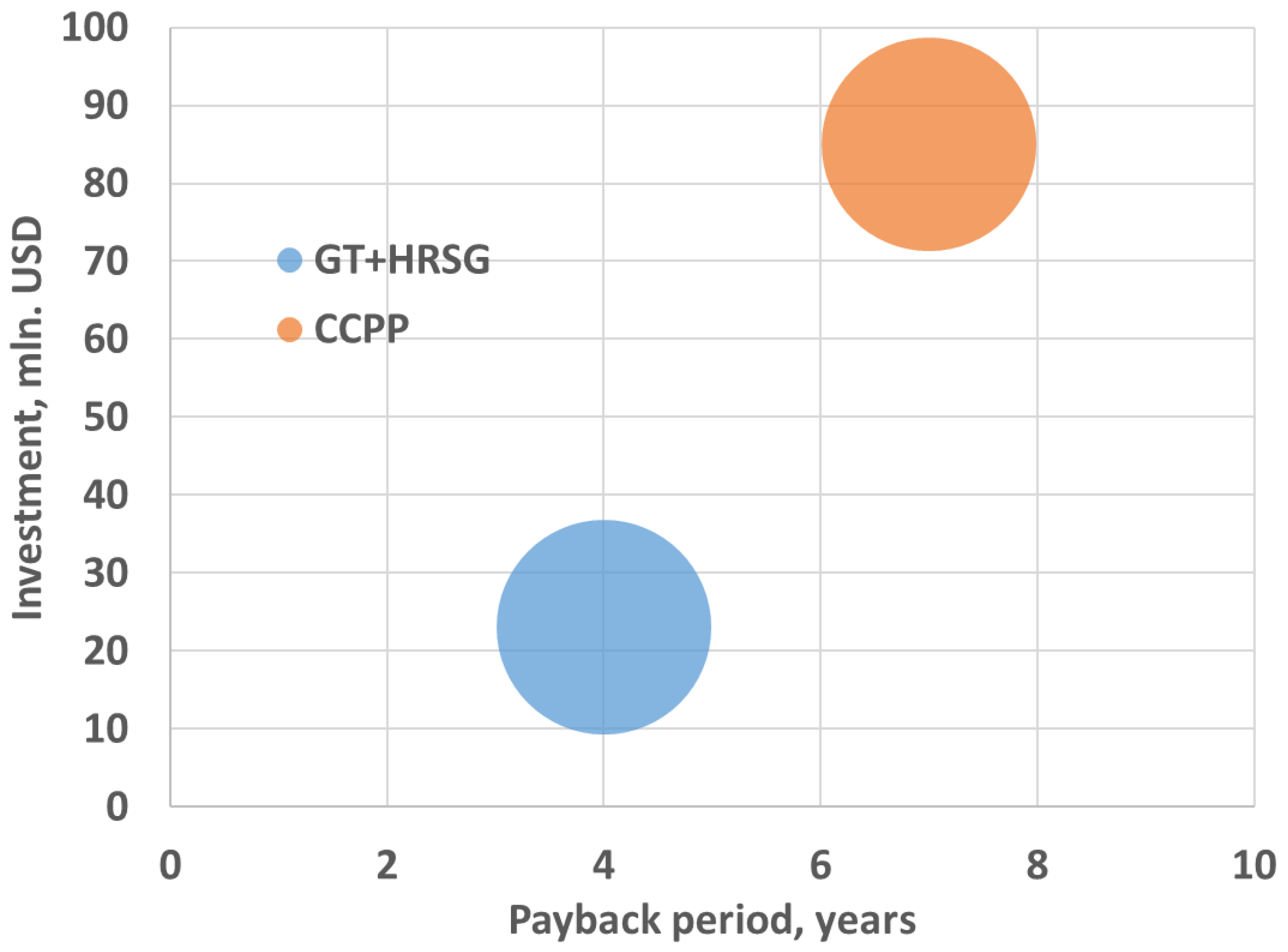 Energies 16 02704 g016 550