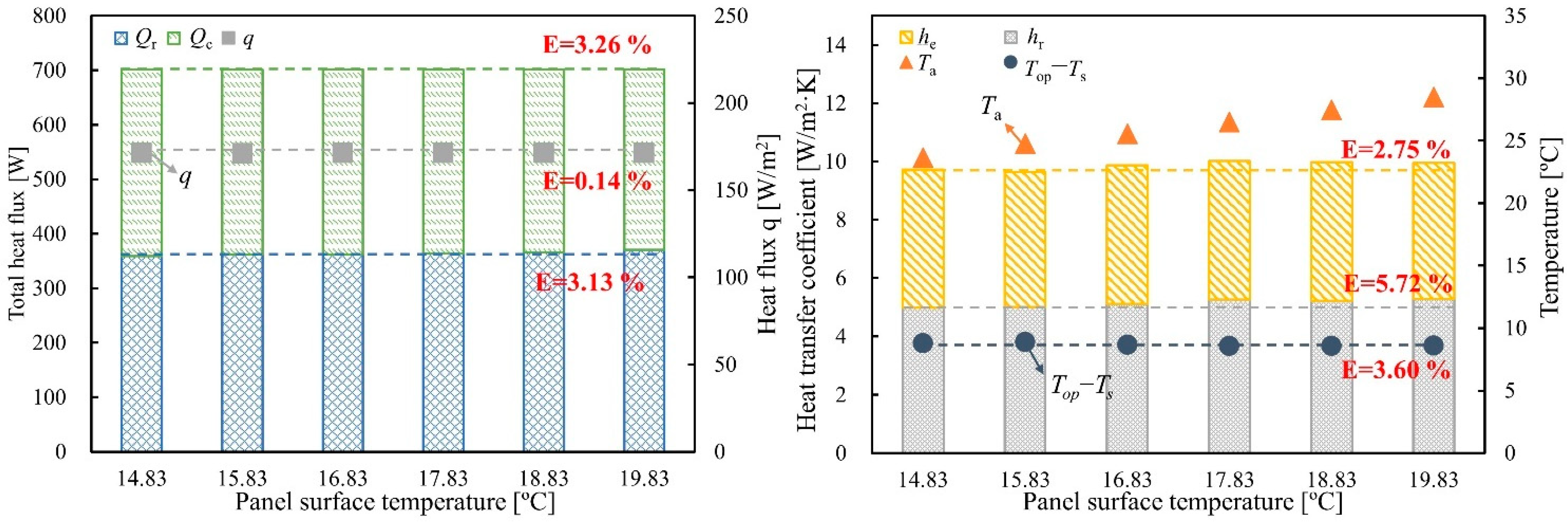 Energies 16 02705 g005 Energies 16 02705 g005
