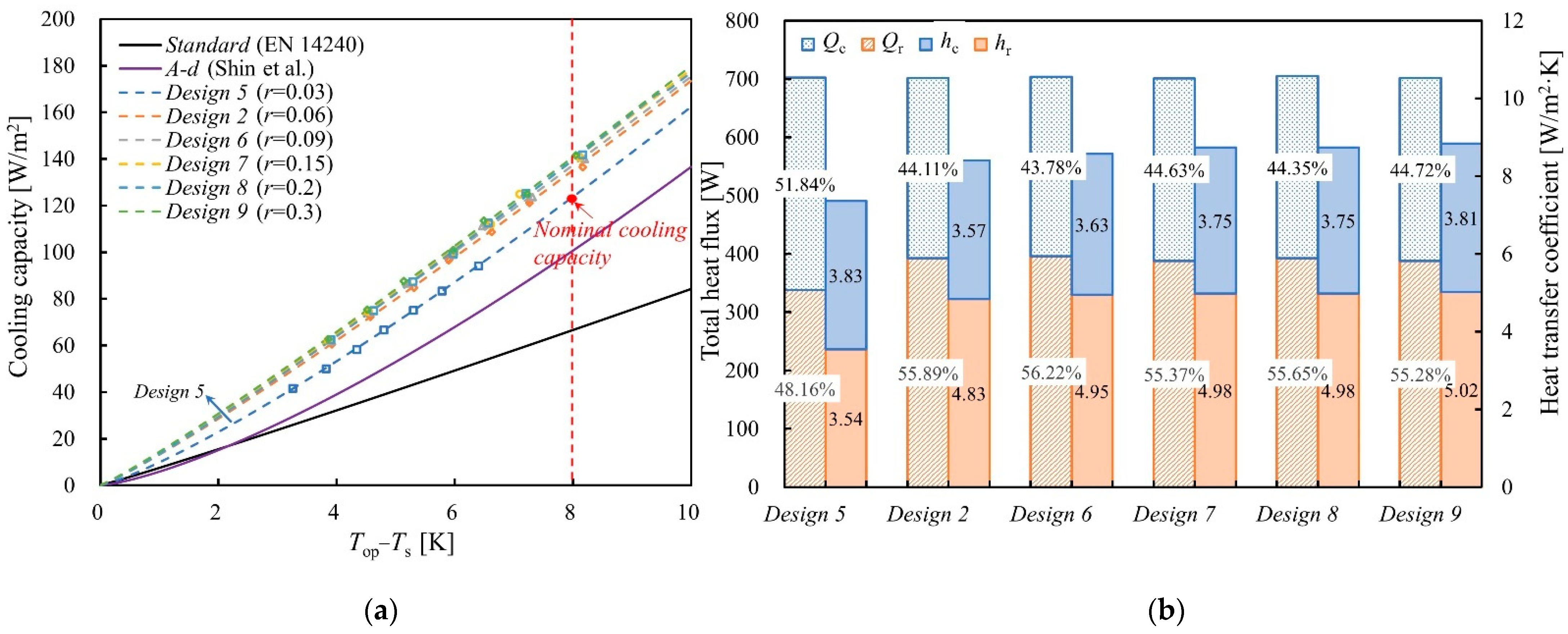 Energies 16 02705 g008 Energies 16 02705 g008