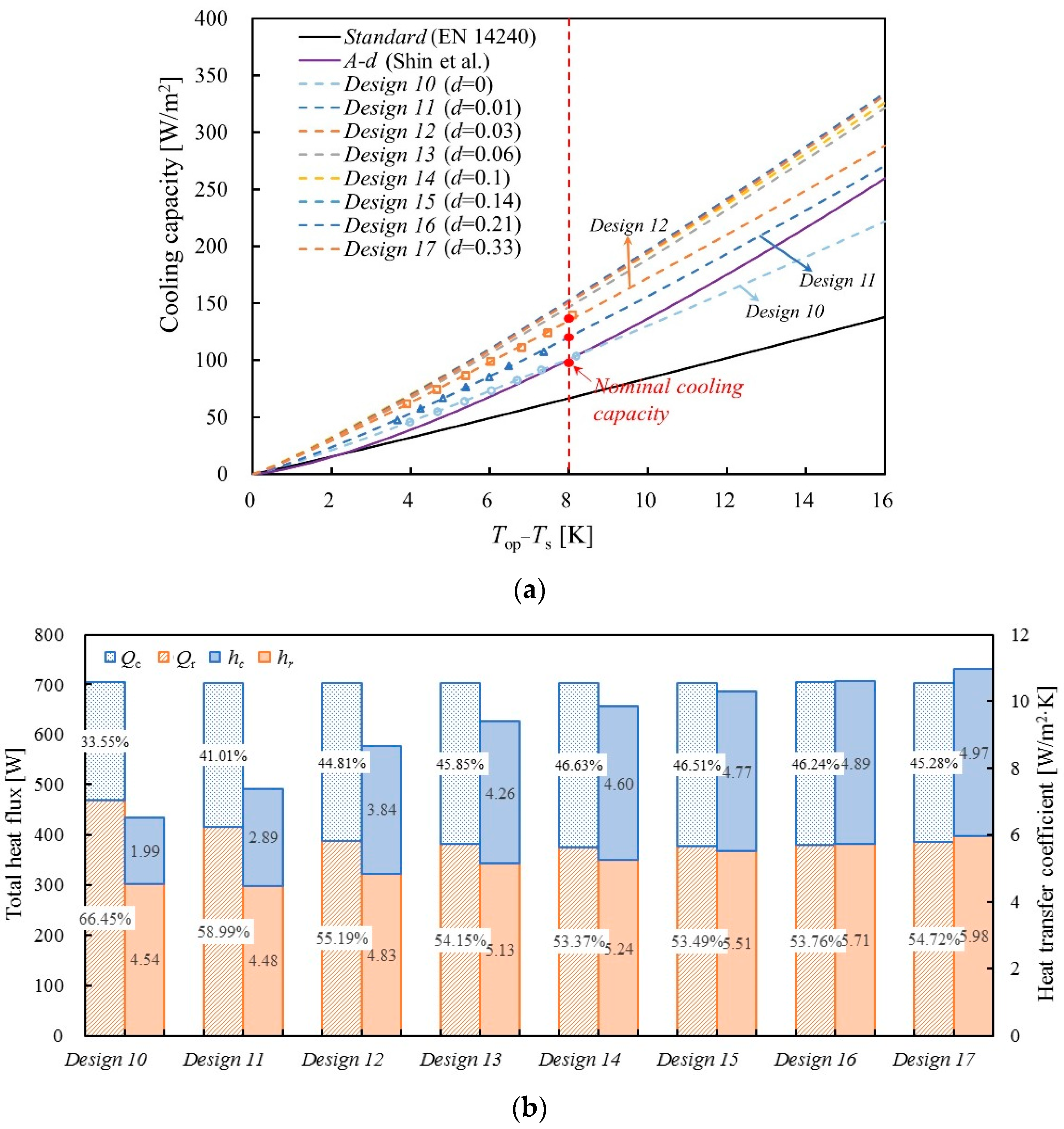 Energies 16 02705 g009 Energies 16 02705 g009