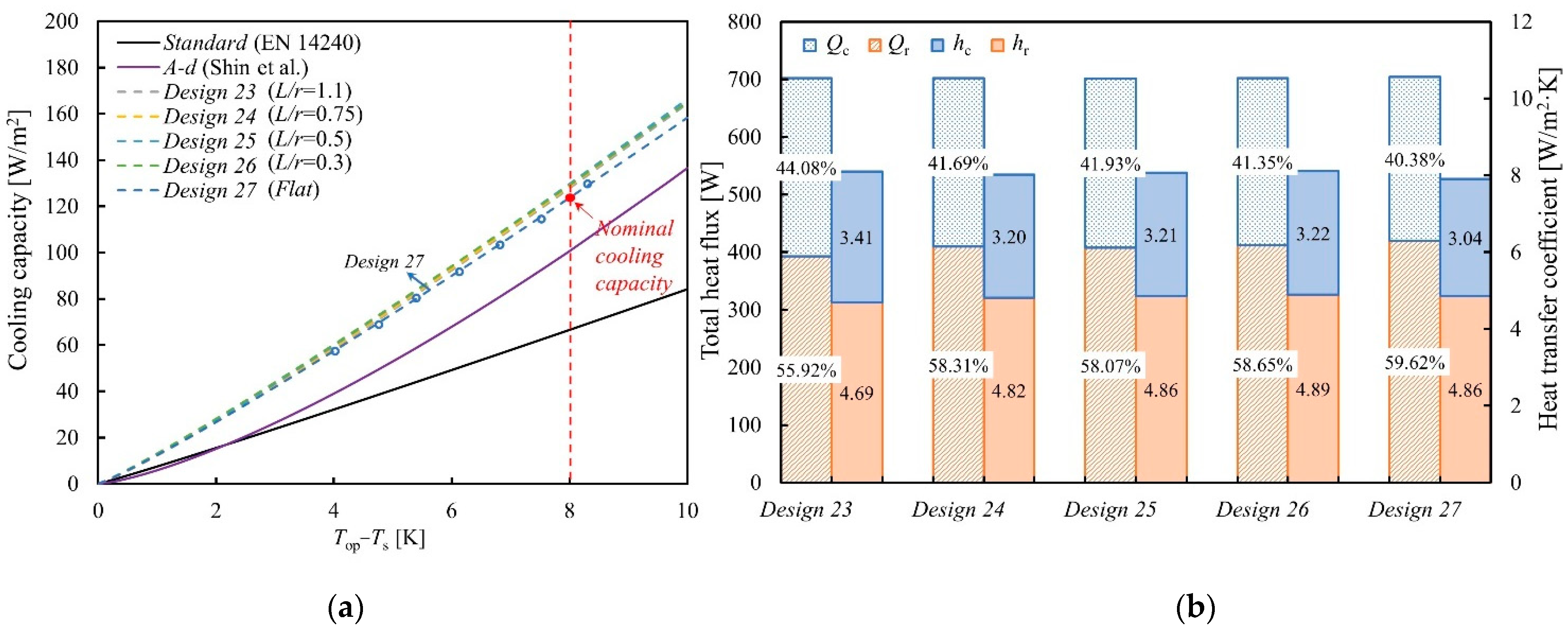 Energies 16 02705 g012 Energies 16 02705 g012