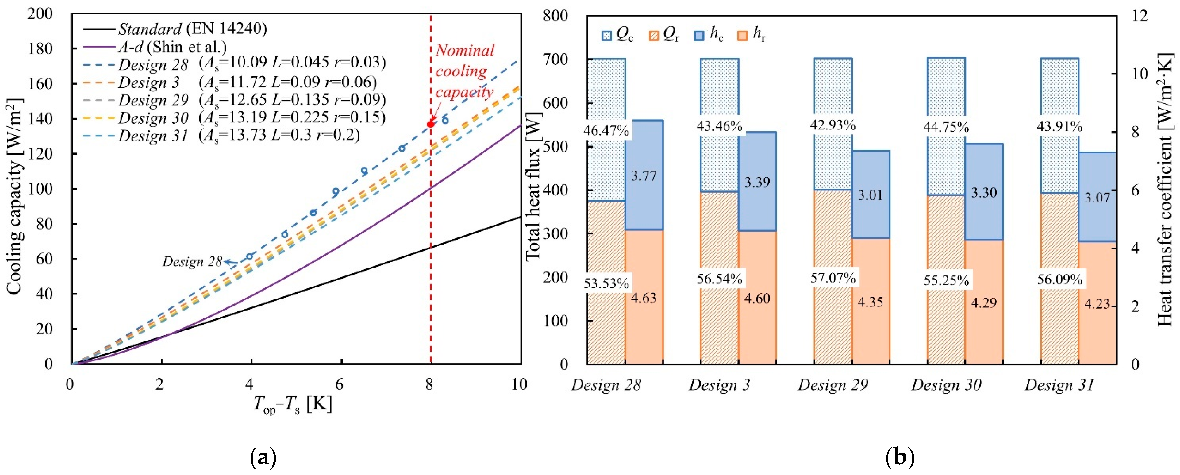 Energies 16 02705 g013 Energies 16 02705 g013